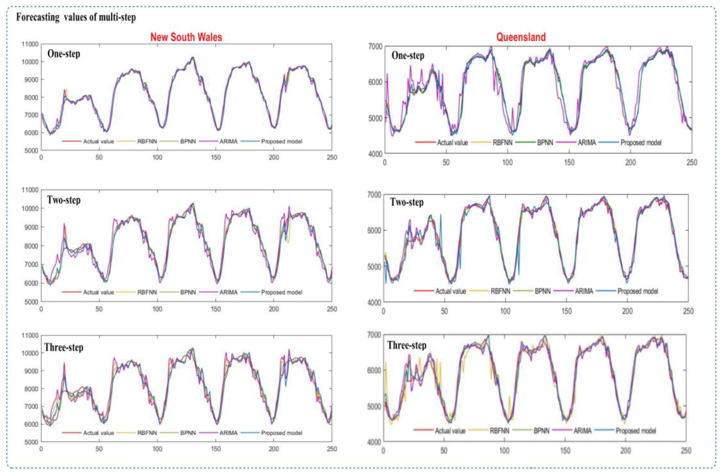 Energies 12 01520 g003