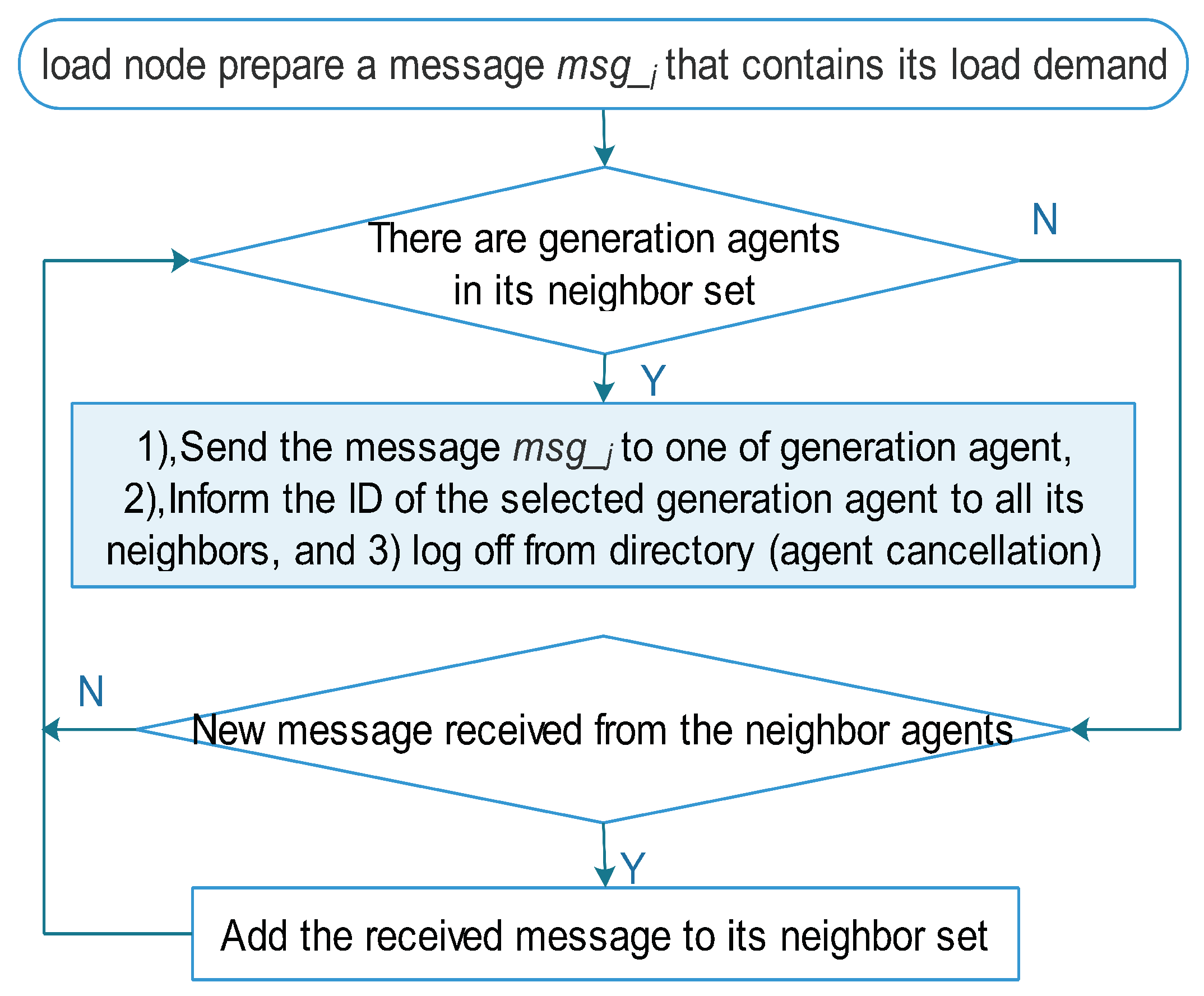 Energies 12 01527 g001