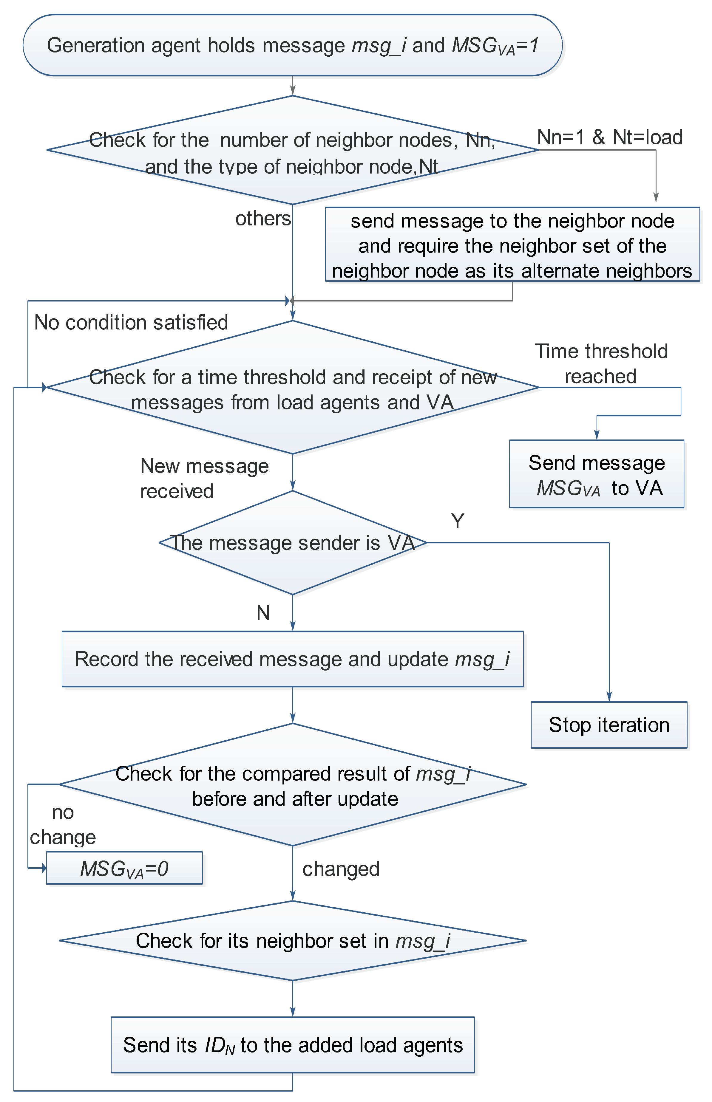 Energies 12 01527 g002