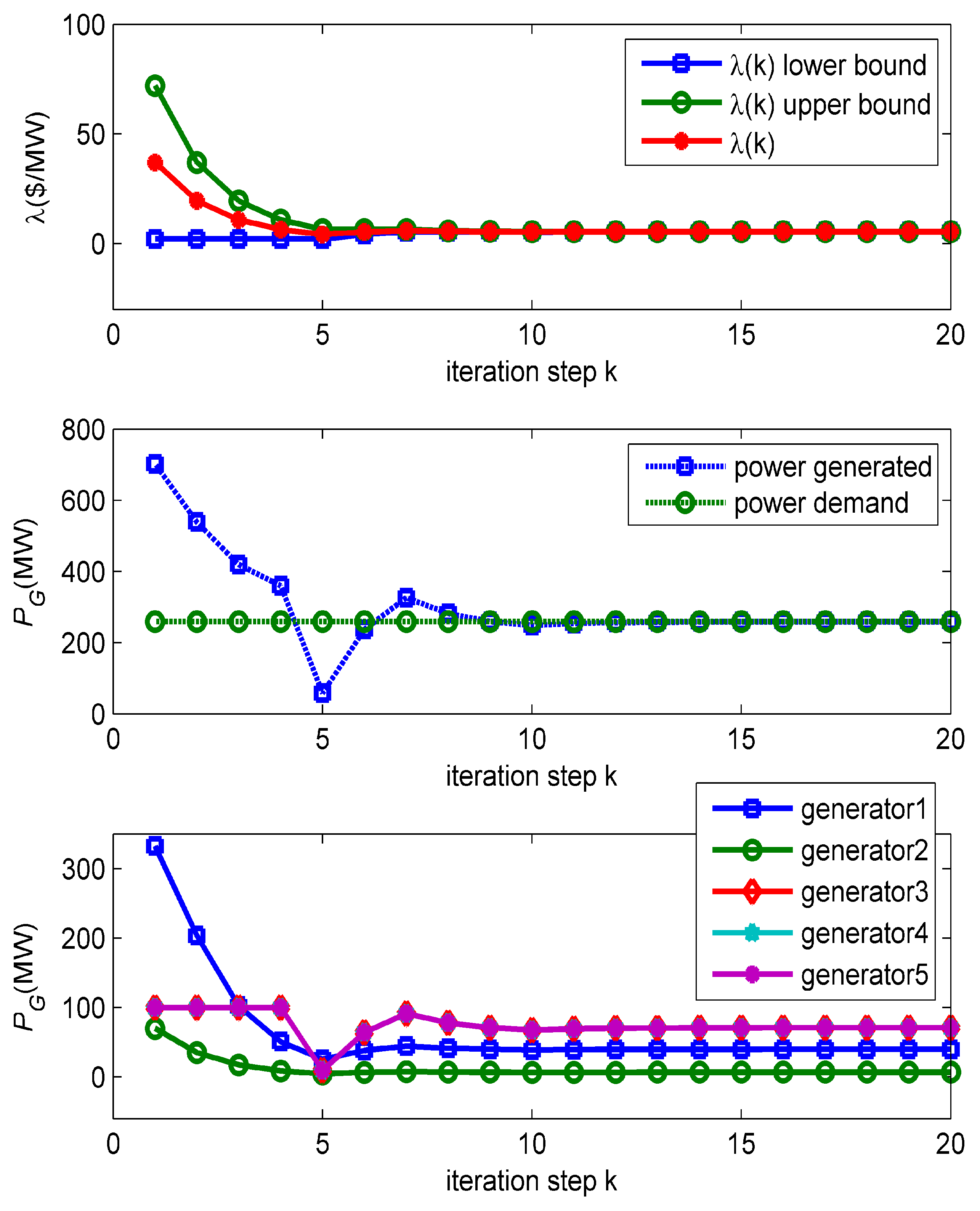 Energies 12 01527 g005