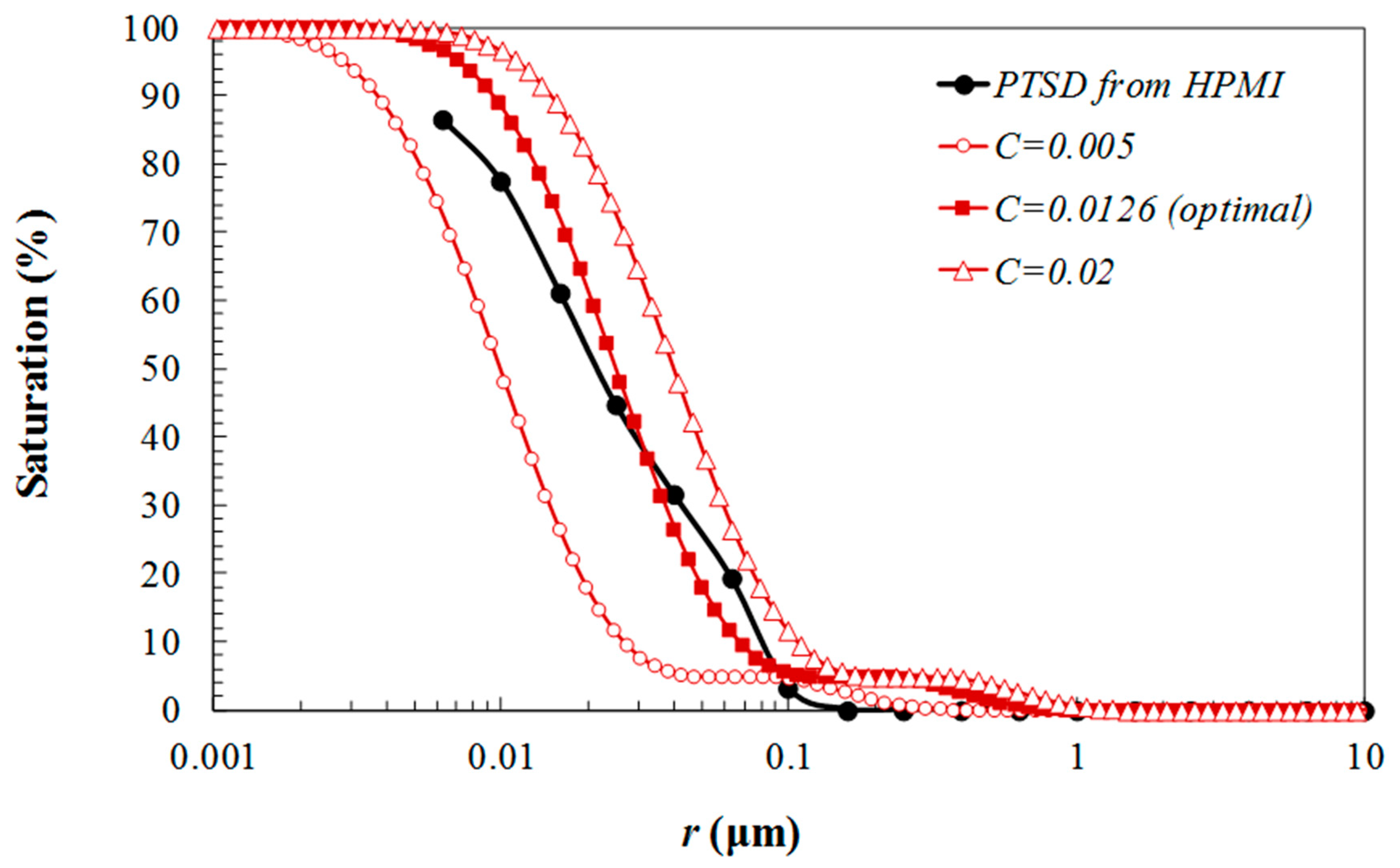 Energies 12 01528 g006