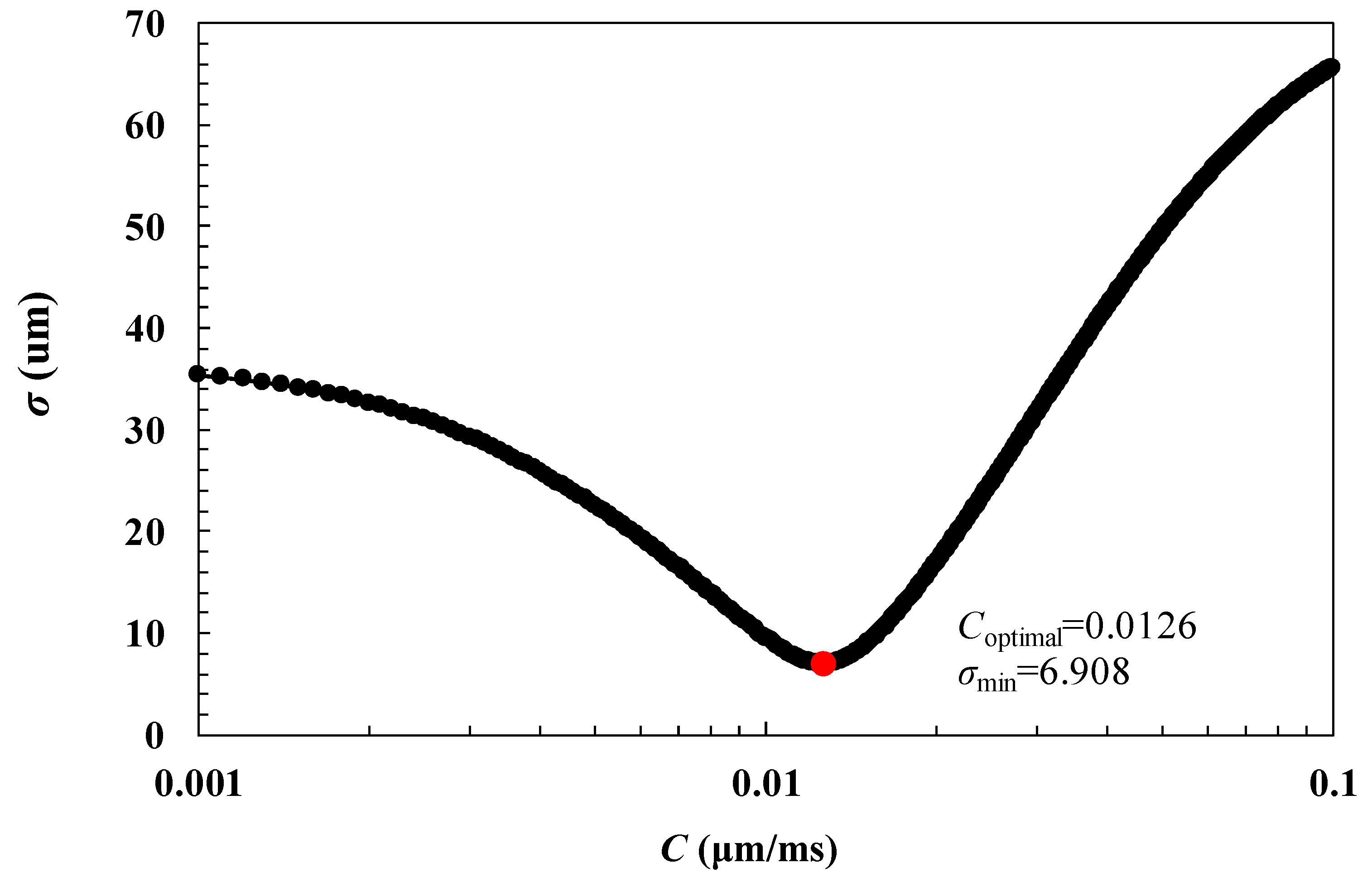 Energies 12 01528 g007