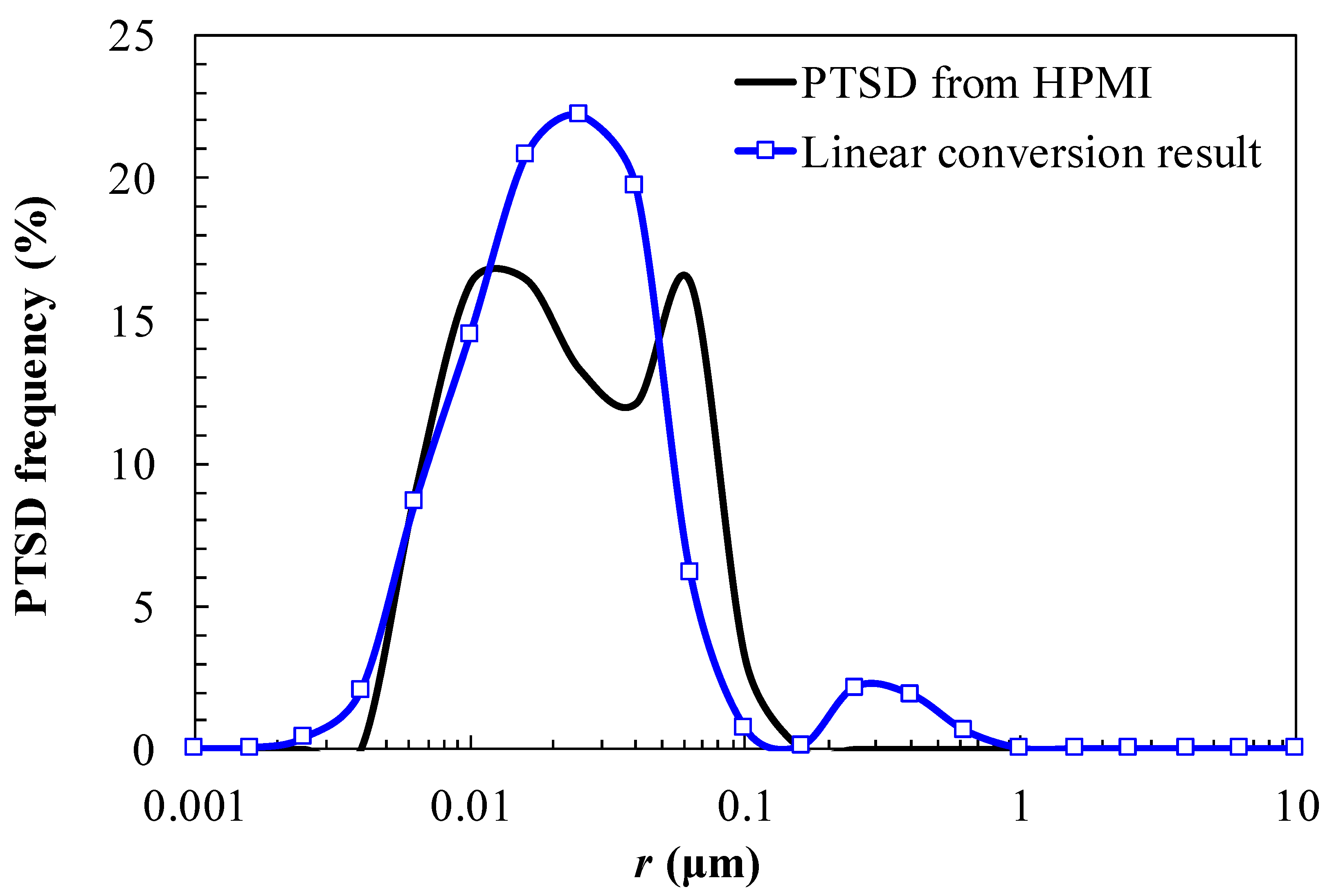 Energies 12 01528 g008