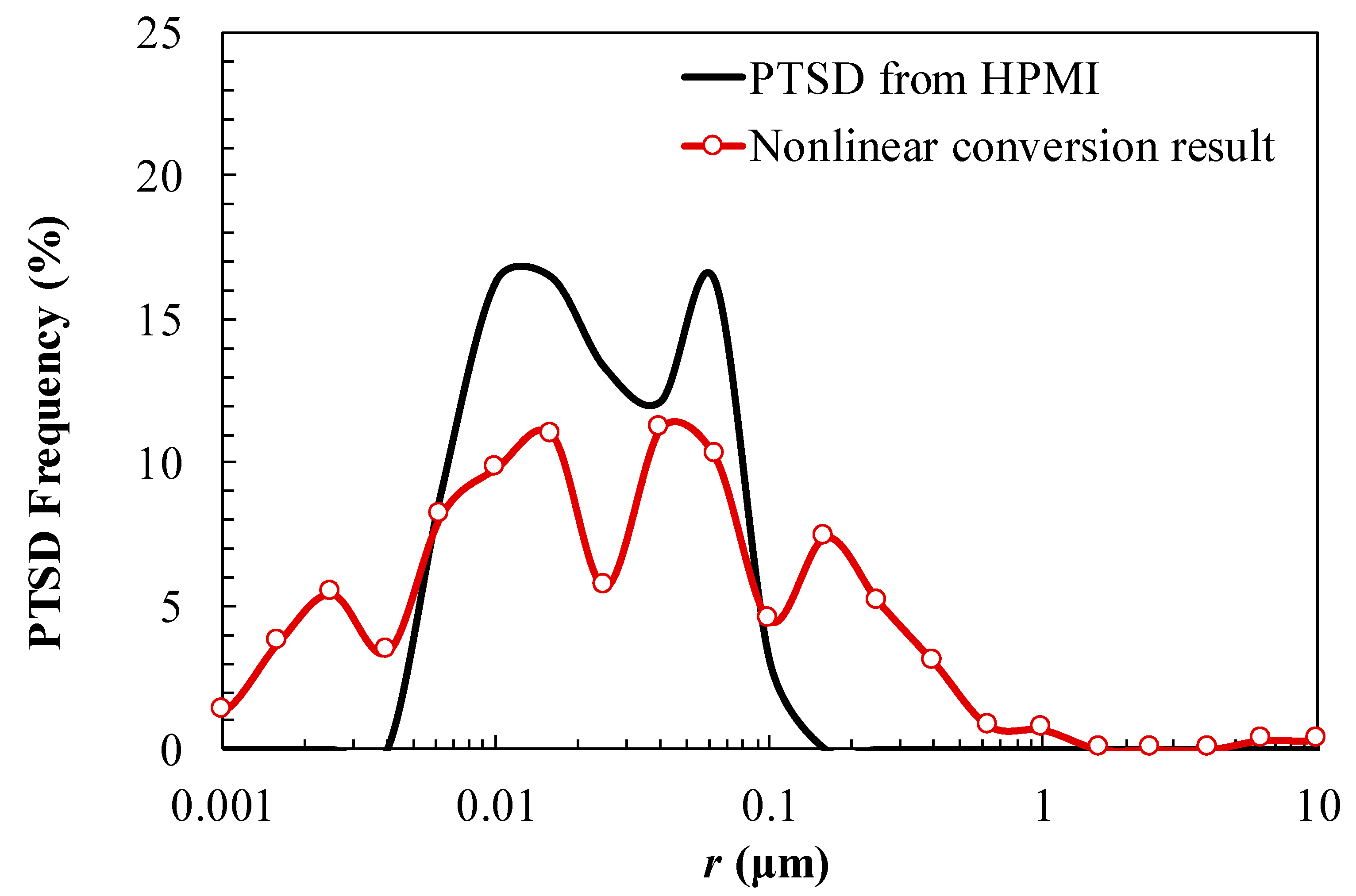 Energies 12 01528 g011