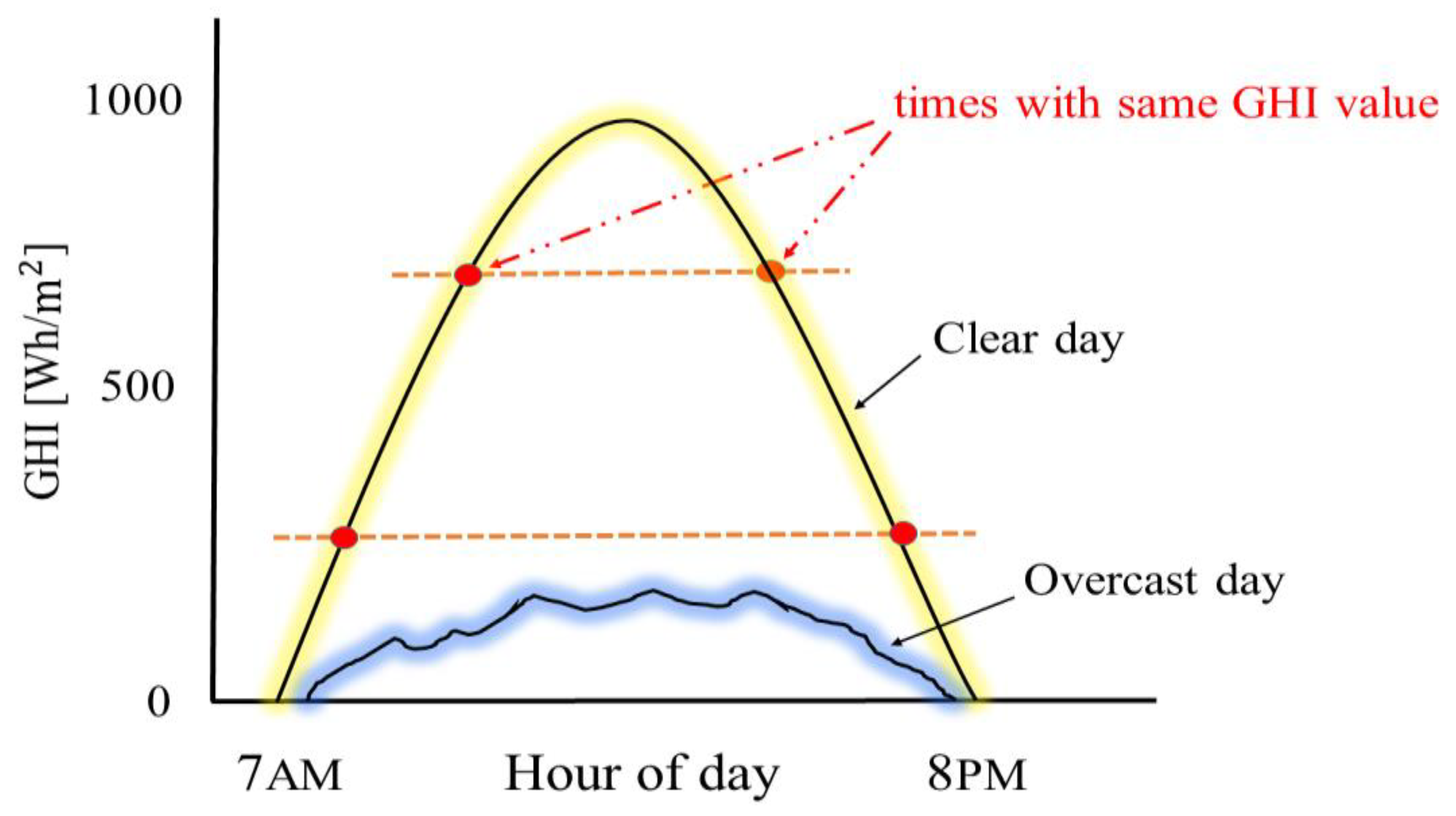 Energies 12 01529 g002 Energies 12 01529 g002