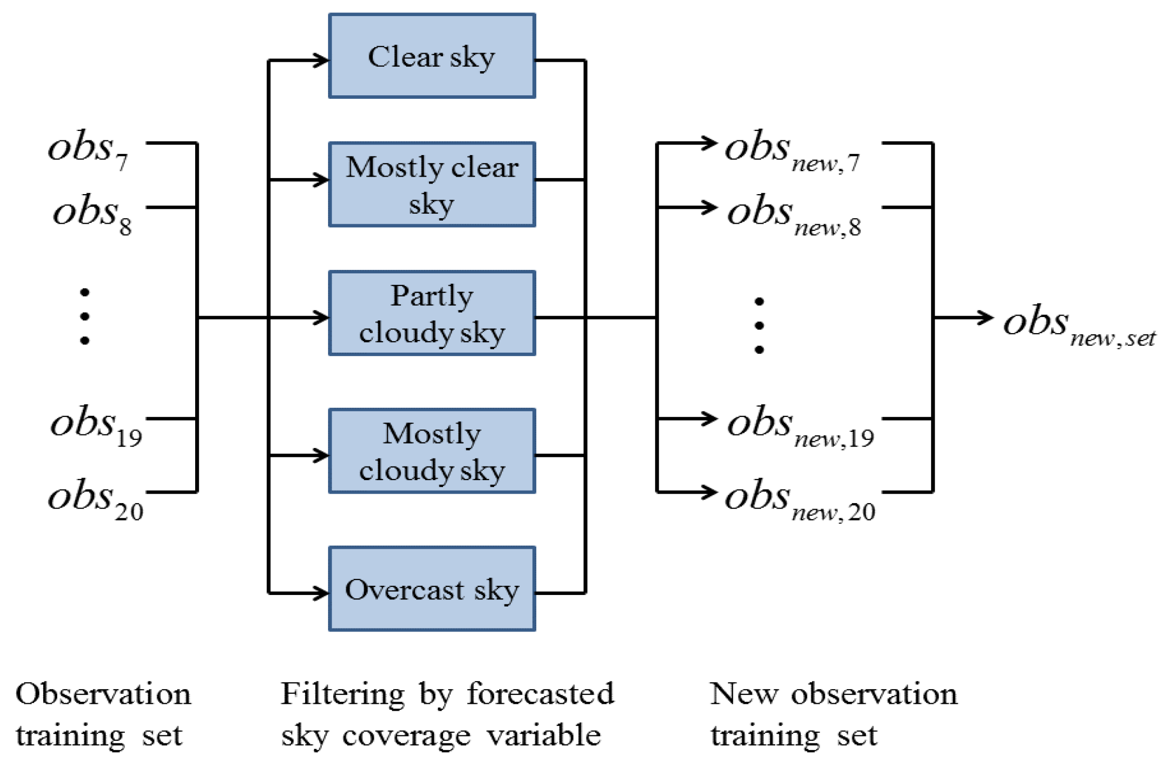 Energies 12 01529 g004 Energies 12 01529 g004