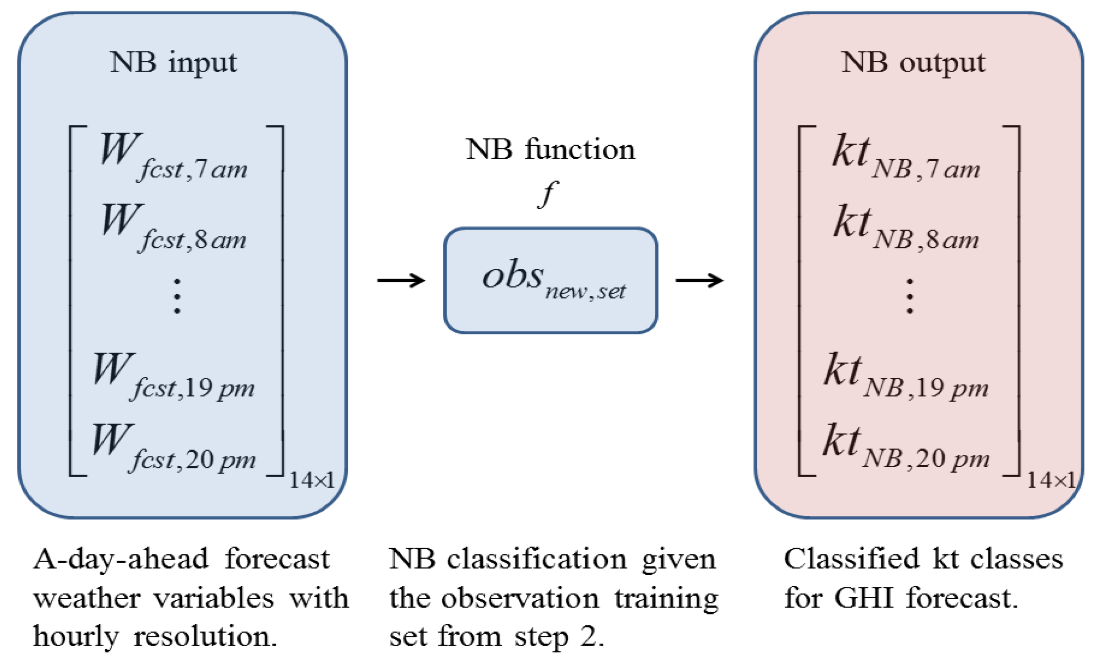 Energies 12 01529 g005 Energies 12 01529 g005