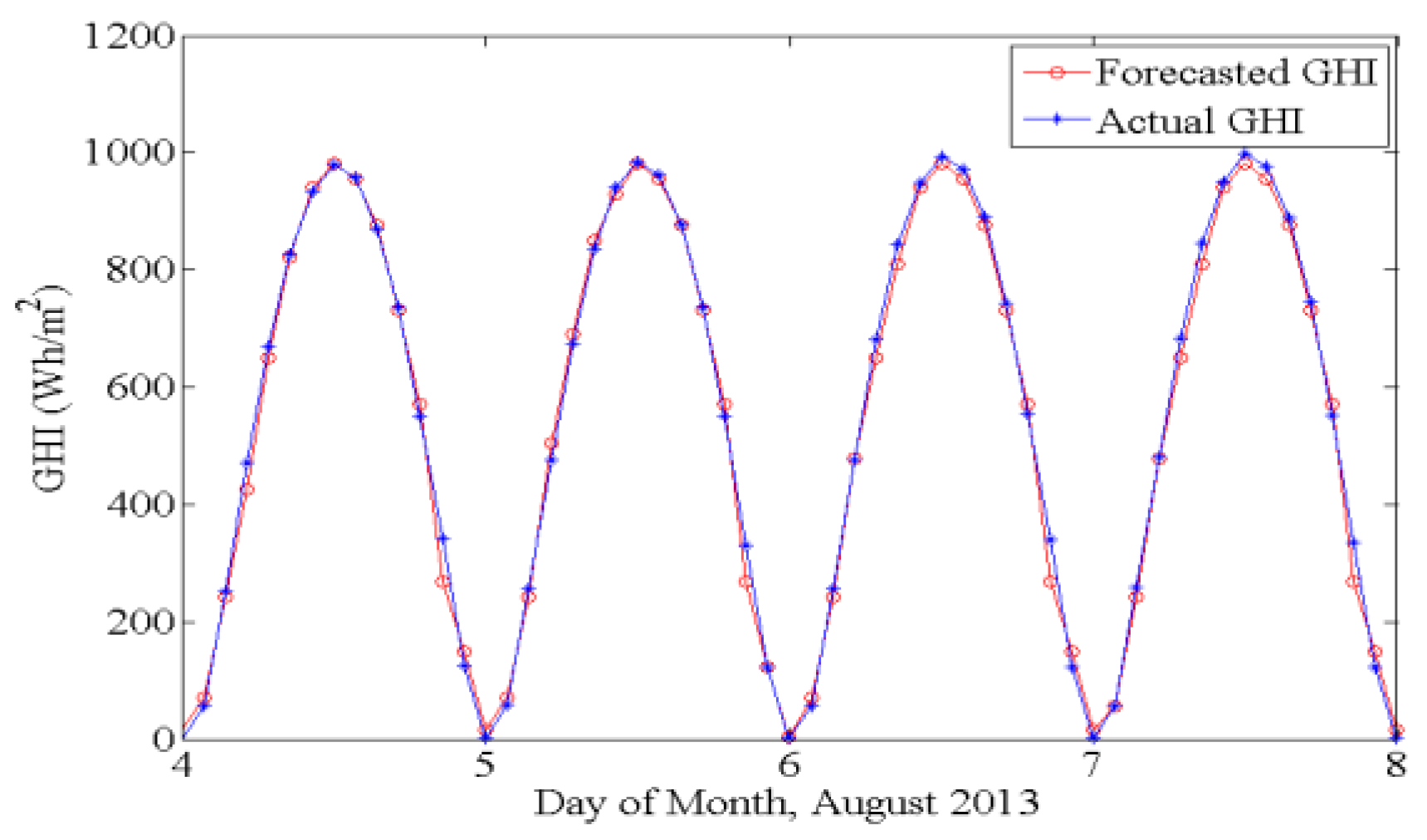 Energies 12 01529 g006 Energies 12 01529 g006