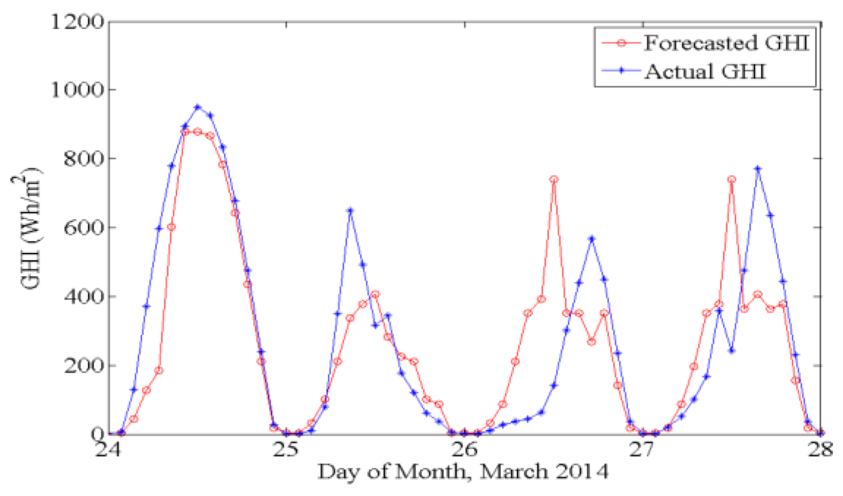 Energies 12 01529 g009 Energies 12 01529 g009