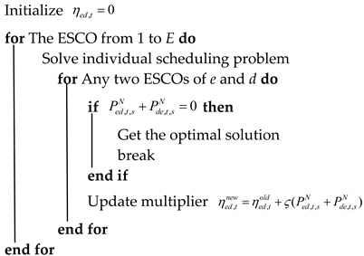 Energies 12 01530 i001 Energies 12 01530 i001