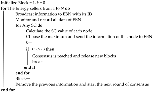 Energies 12 01530 i002 Energies 12 01530 i002