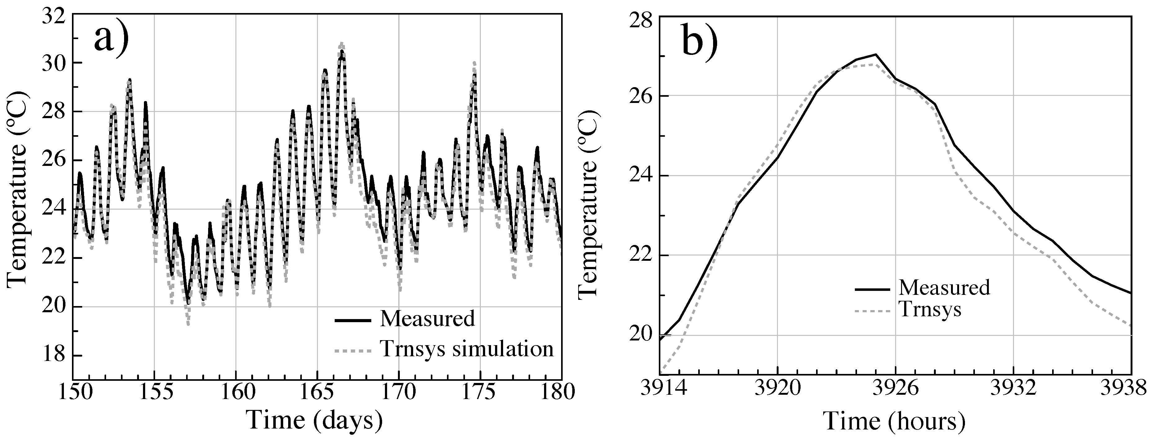 Energies 12 01531 g008