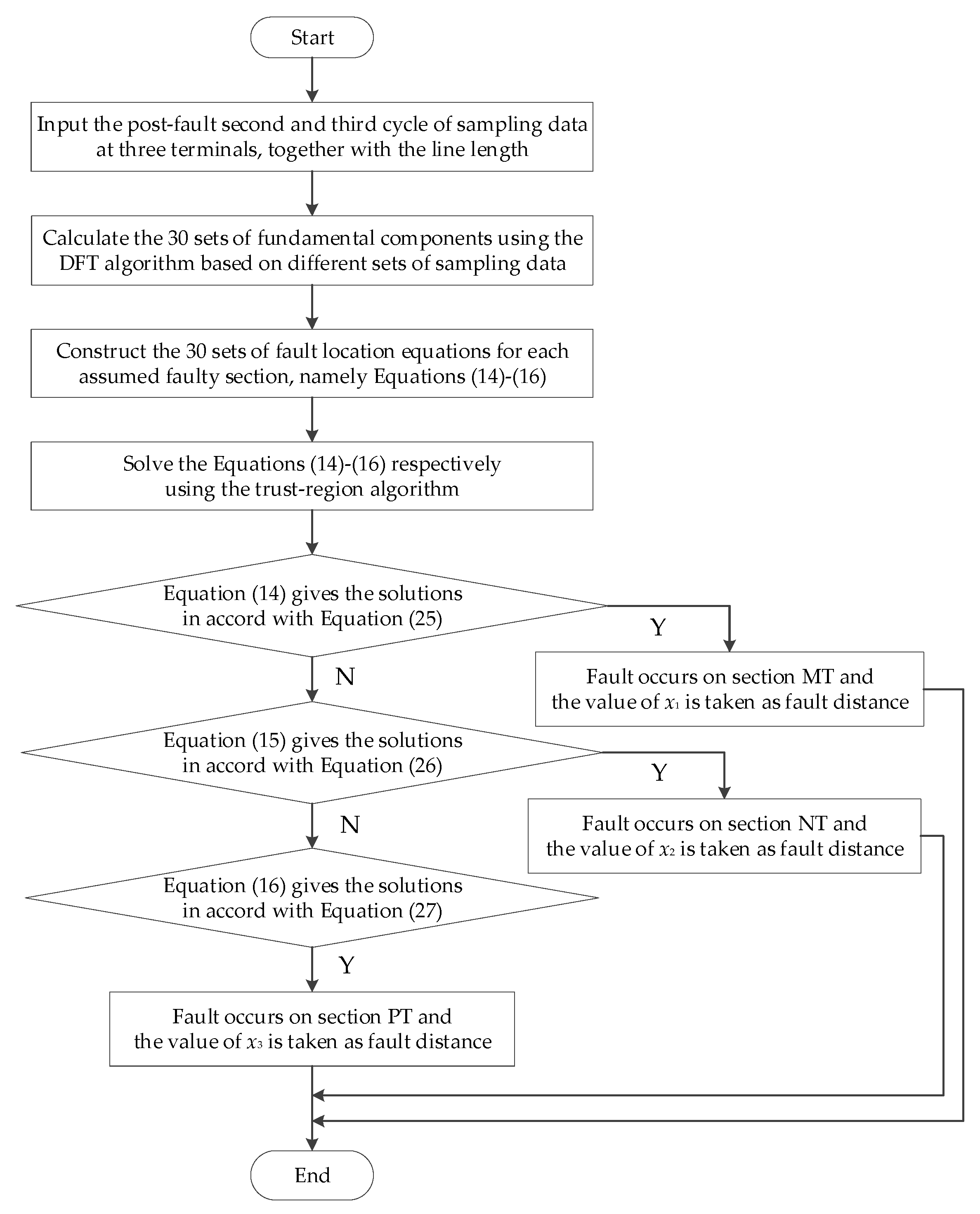 Energies 12 01534 g004