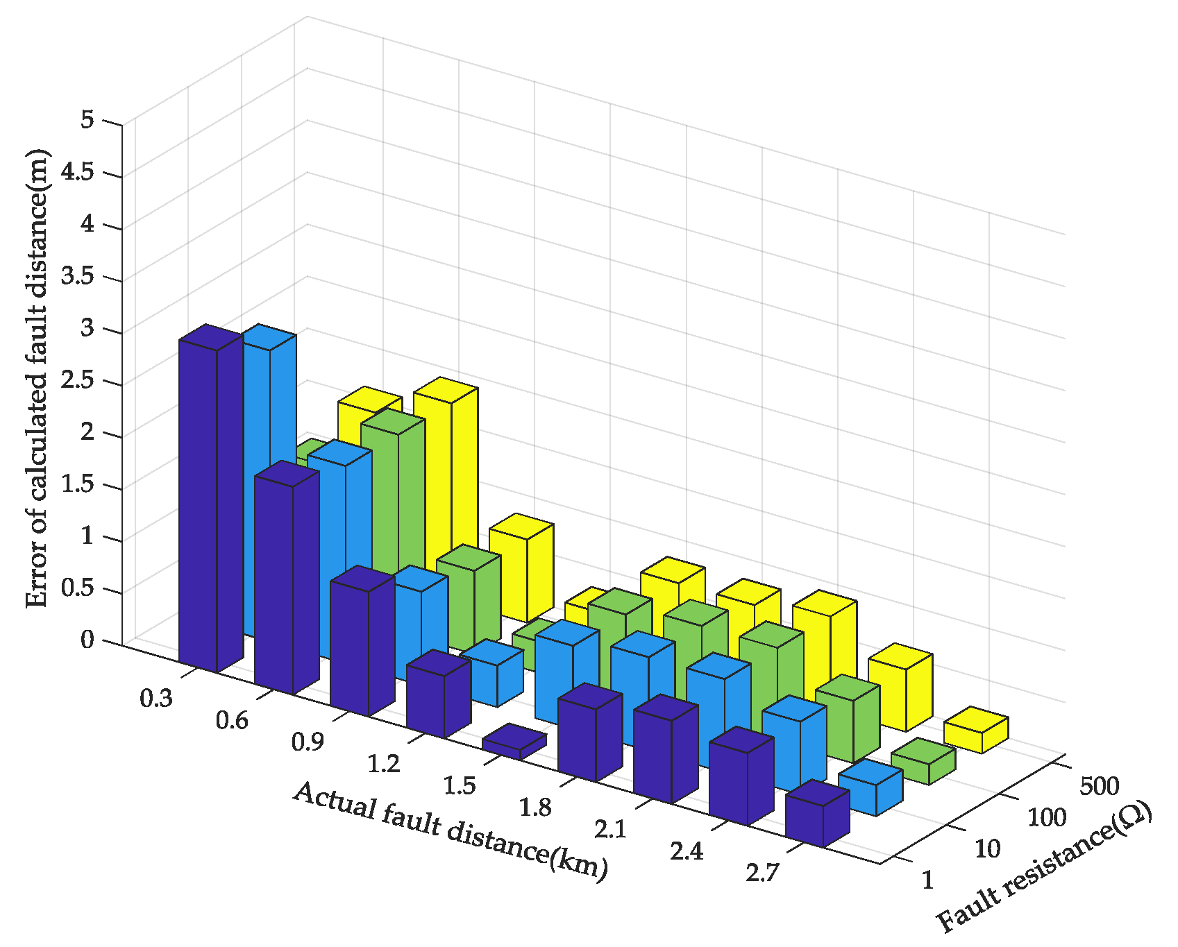 Energies 12 01534 g005