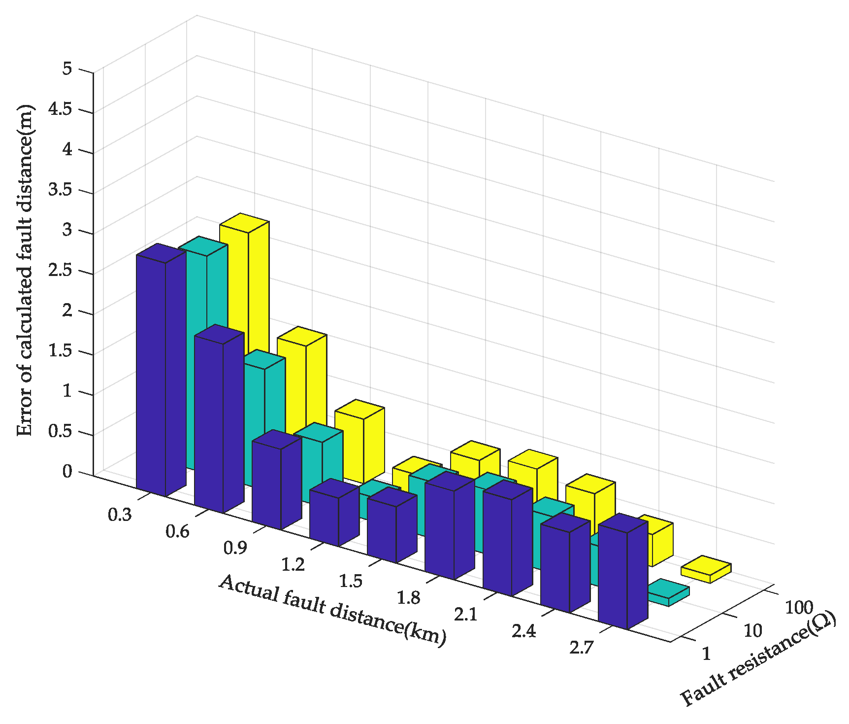 Energies 12 01534 g007