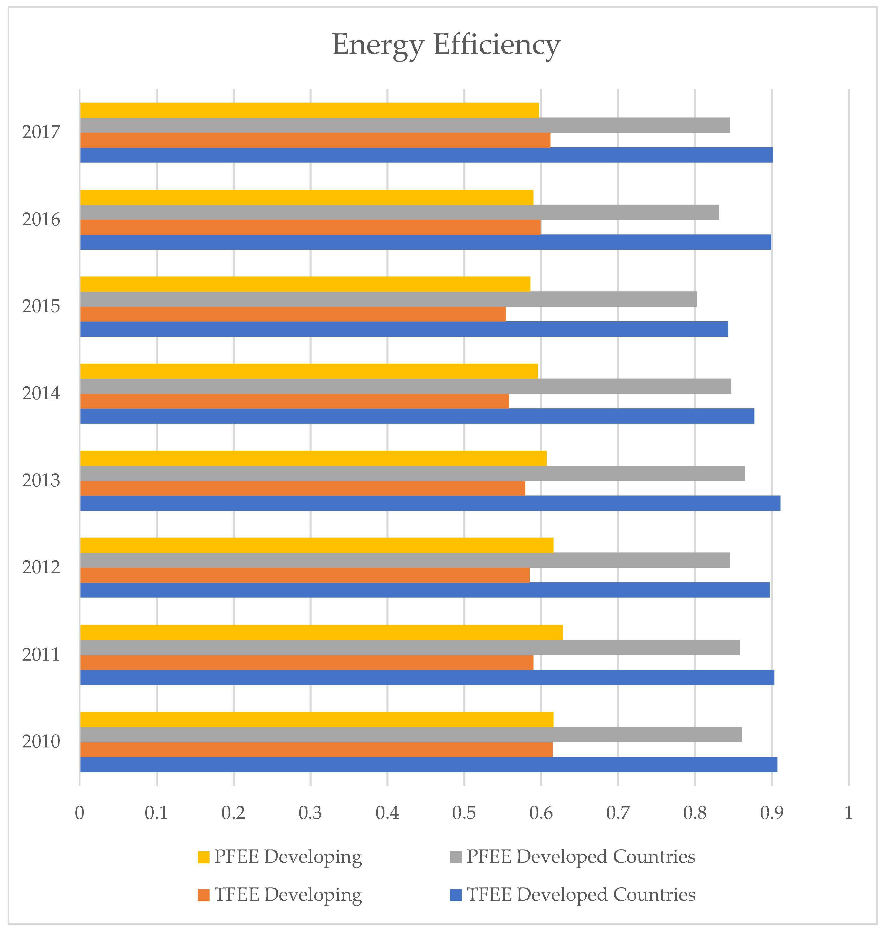 Energies 12 01535 g001