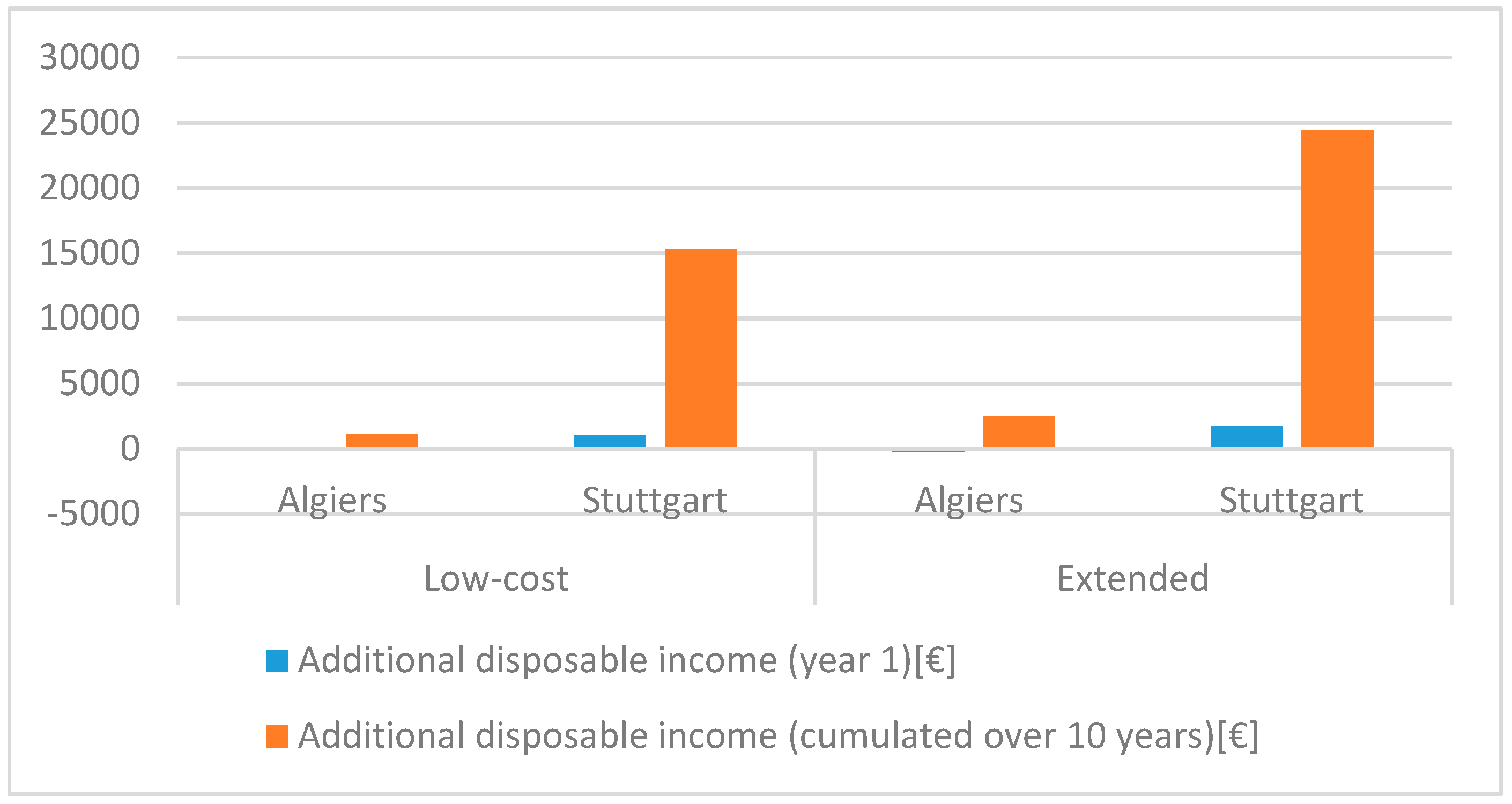 Energies 12 01537 g004