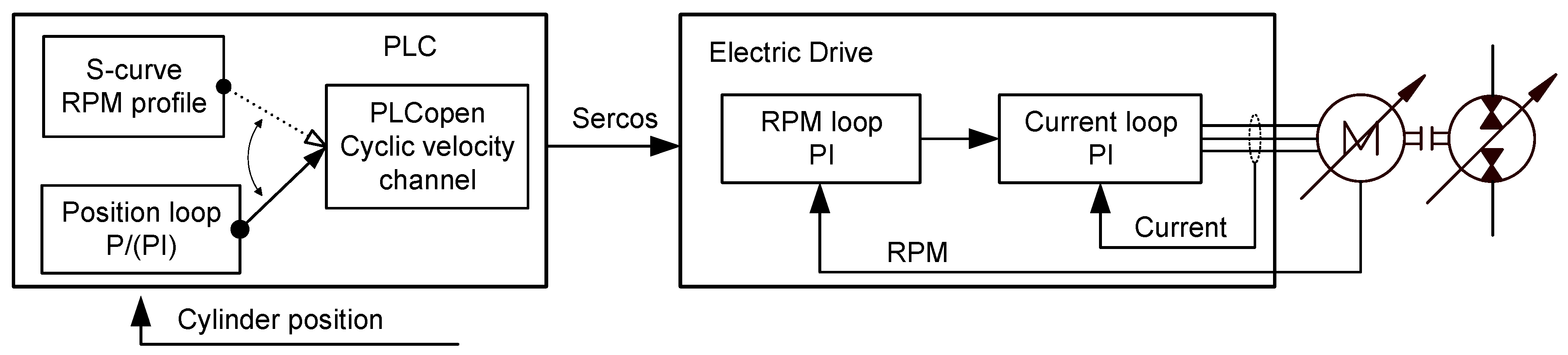 Energies 12 01538 g003
