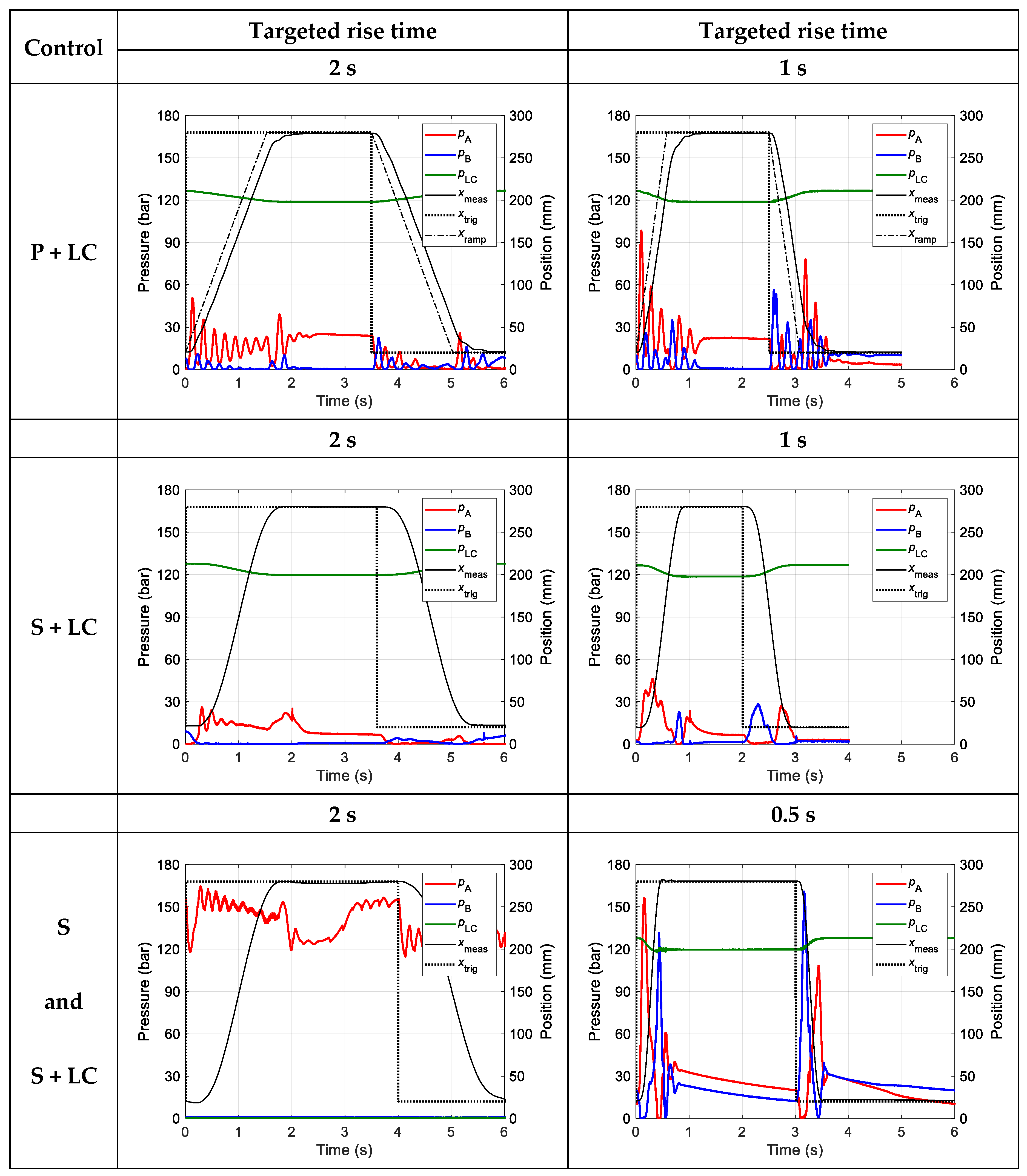 Energies 12 01538 g006