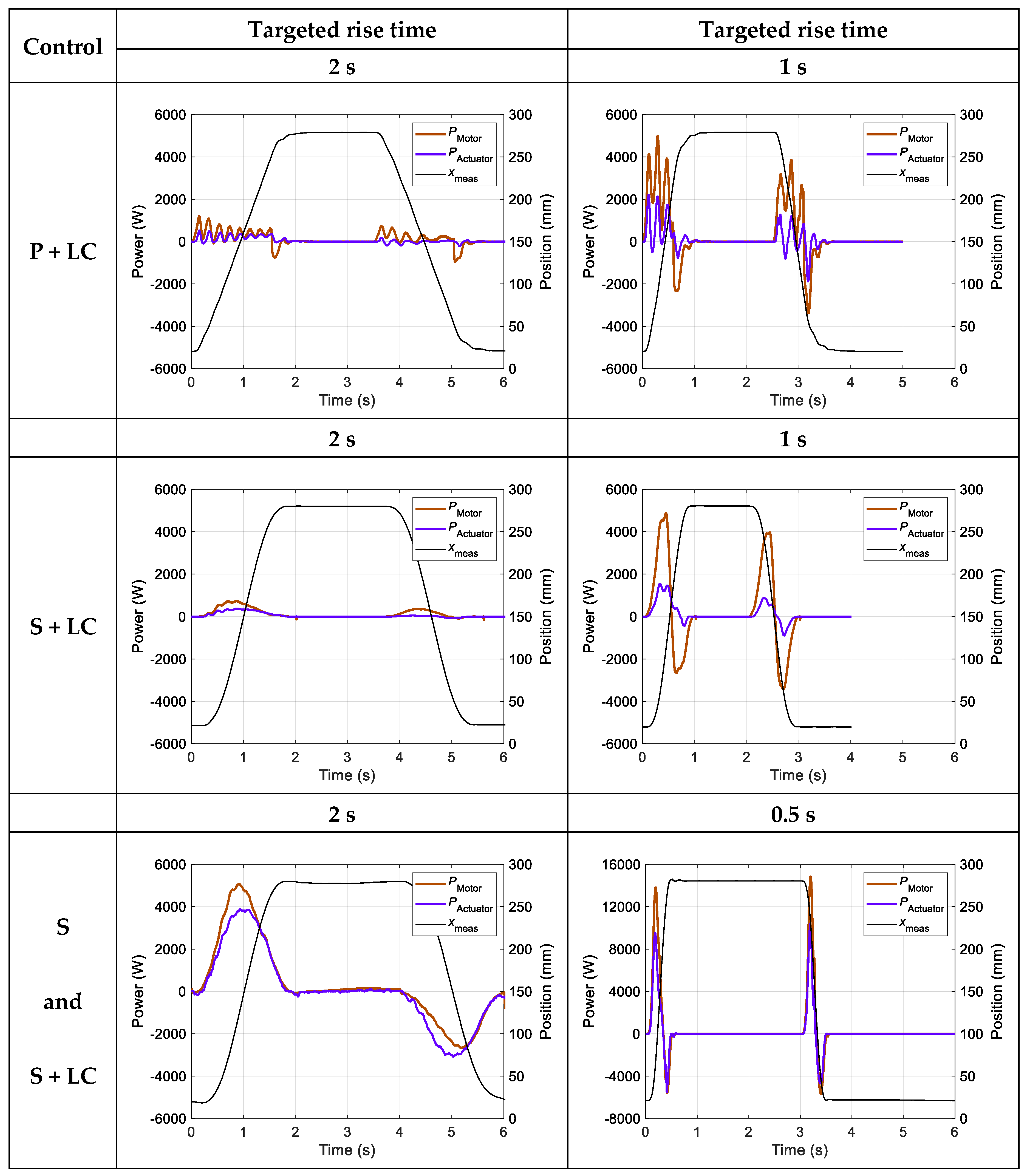 Energies 12 01538 g007