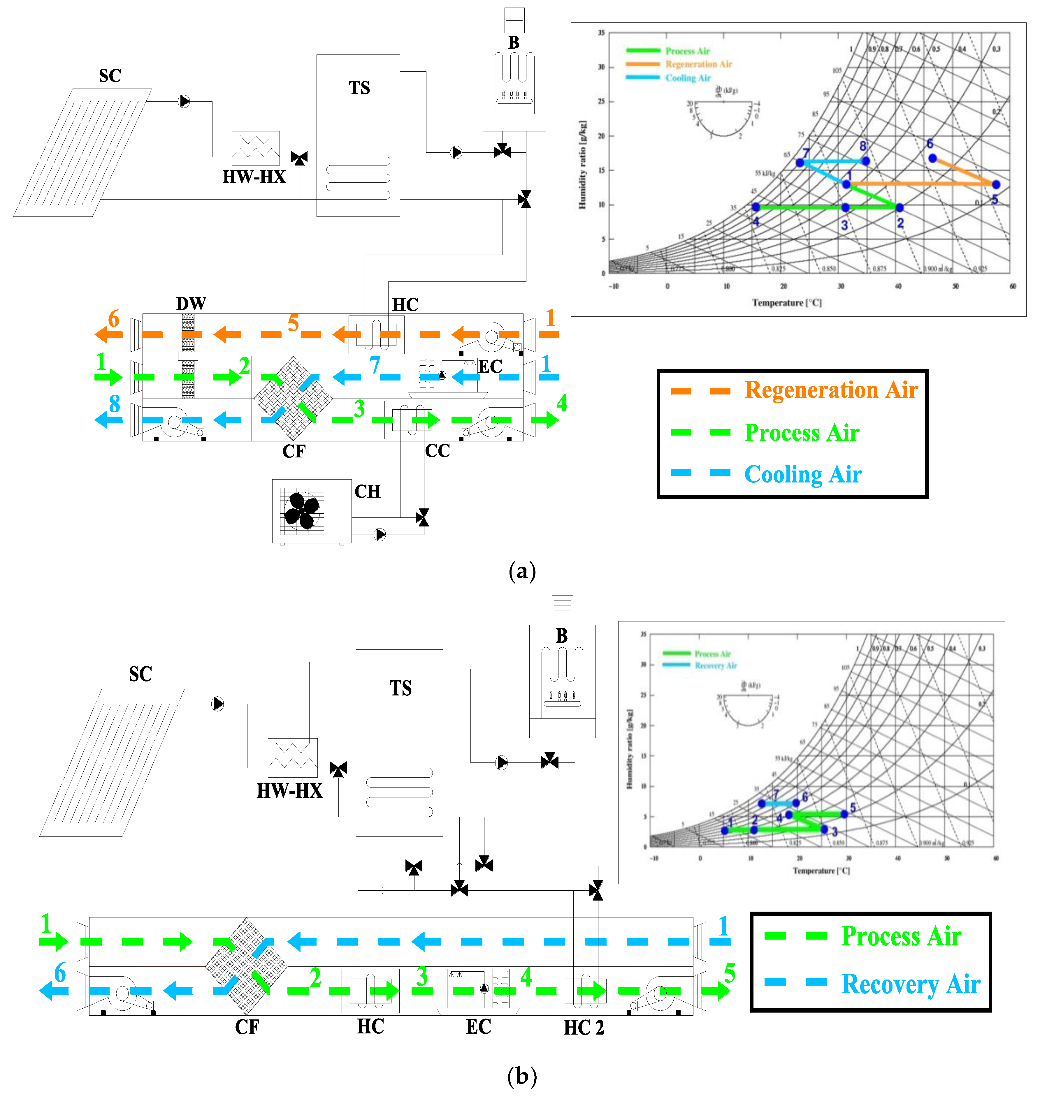 Energies 12 01543 g001