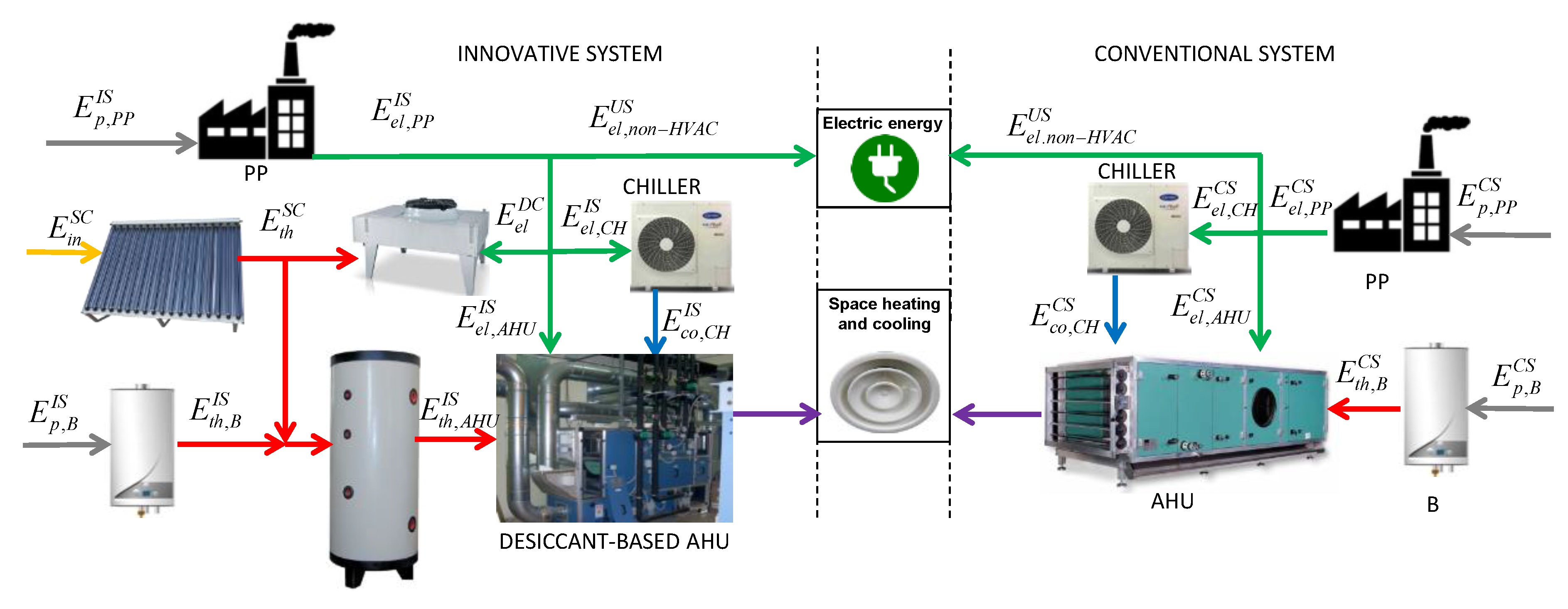 Energies 12 01543 g002