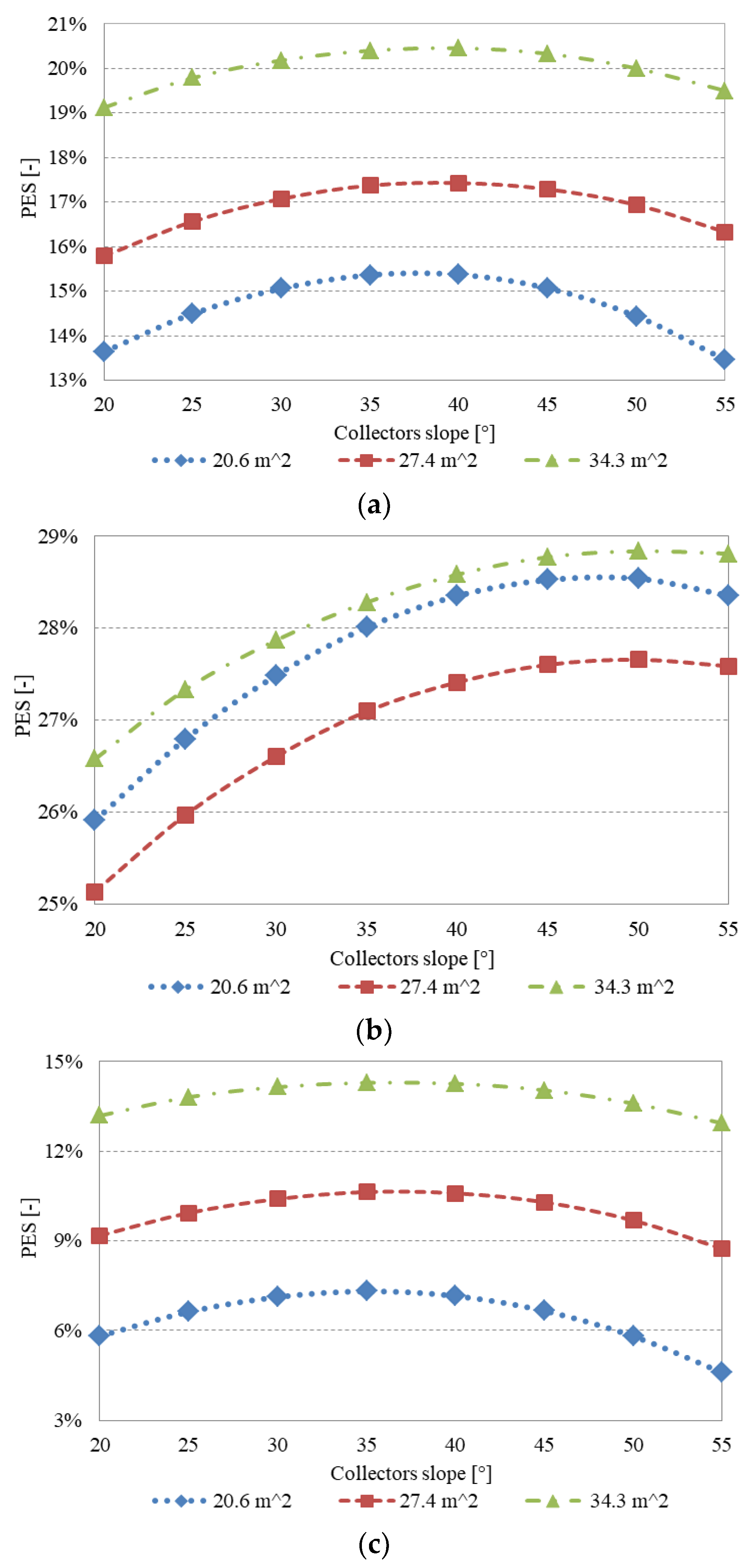 Energies 12 01543 g003