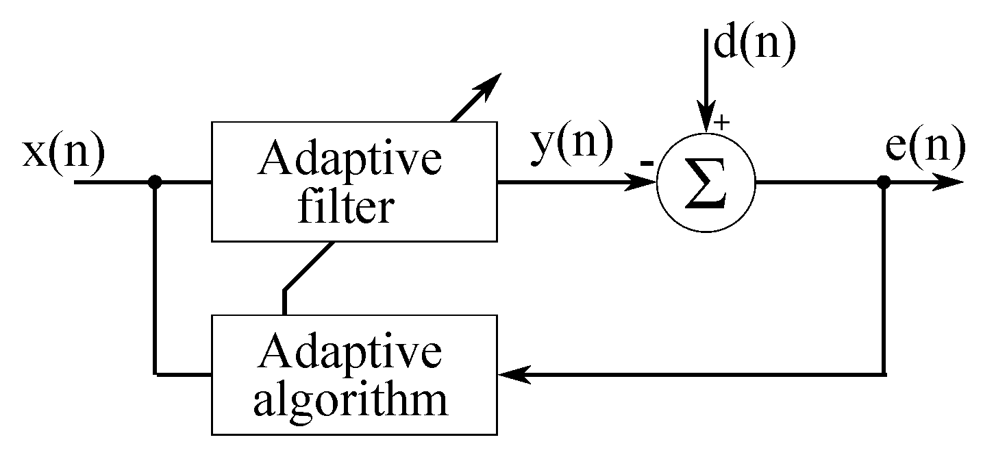 Energies 12 01545 g005
