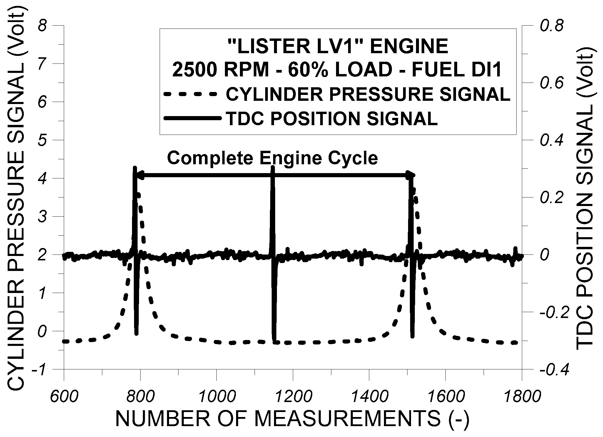 Energies 12 01547 g005