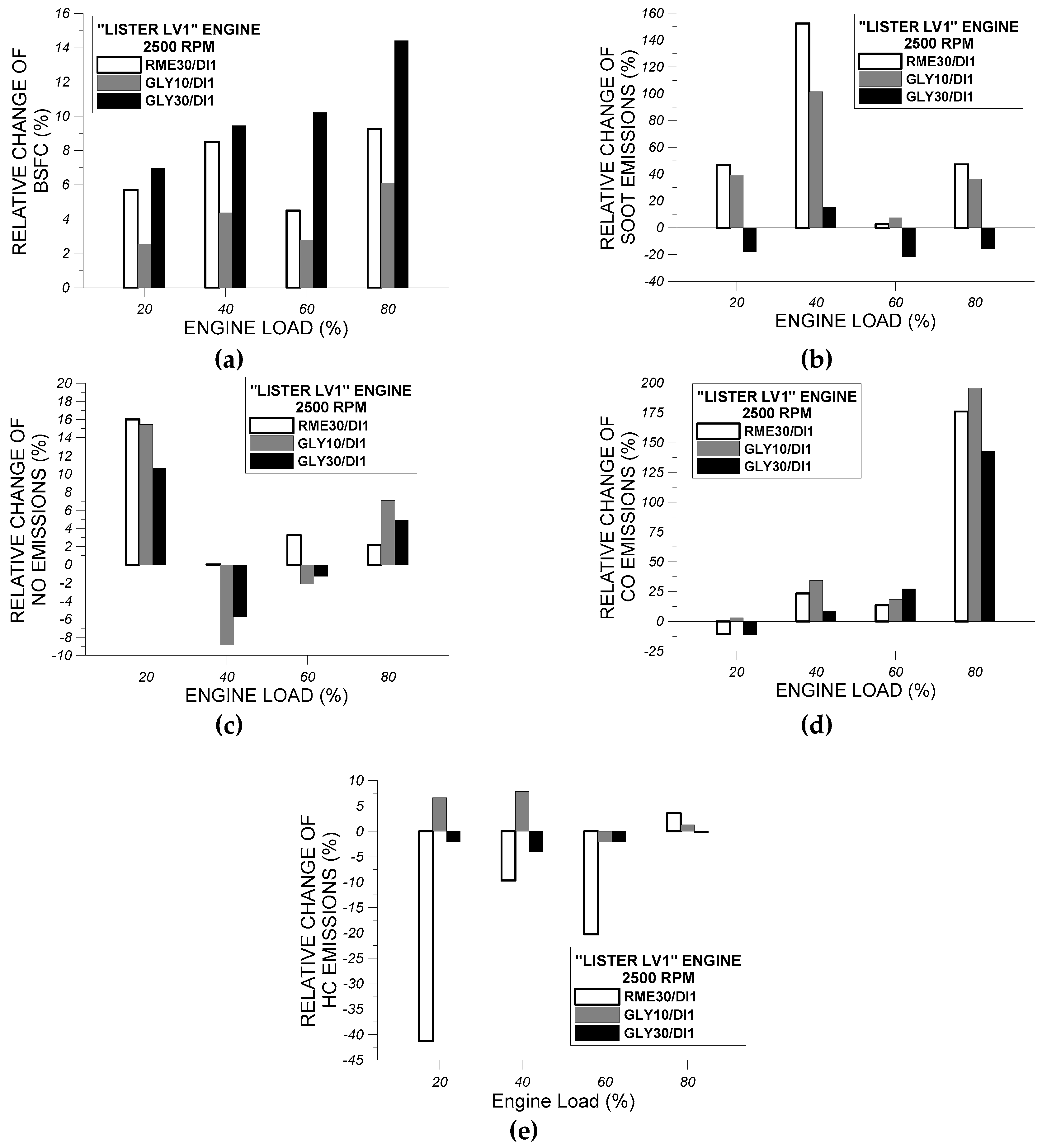 Energies 12 01547 g020