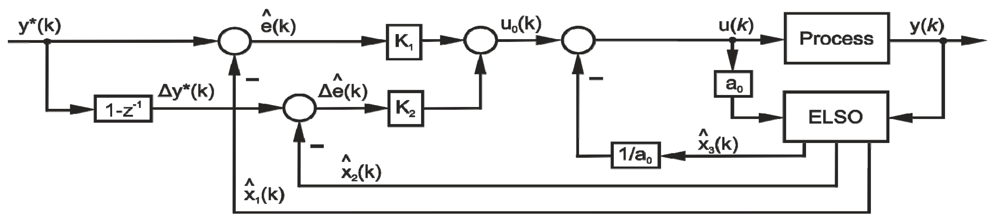Energies 12 01548 g001