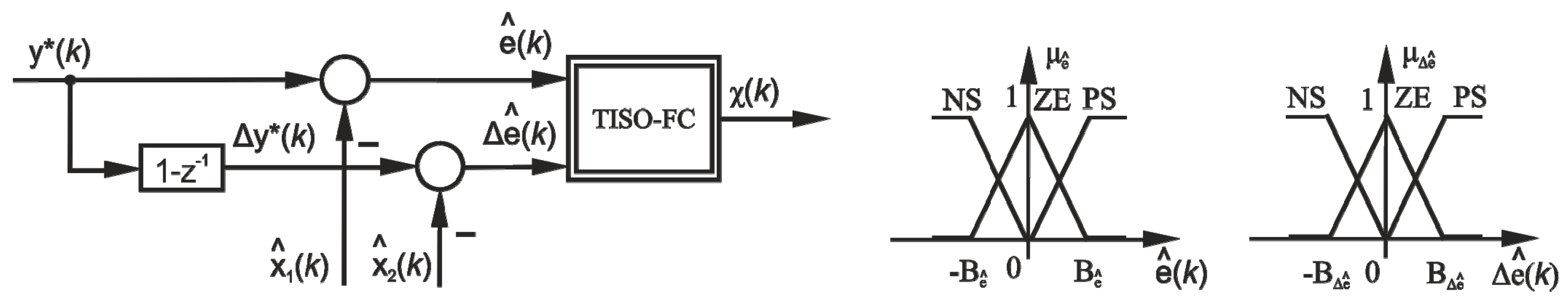Energies 12 01548 g002