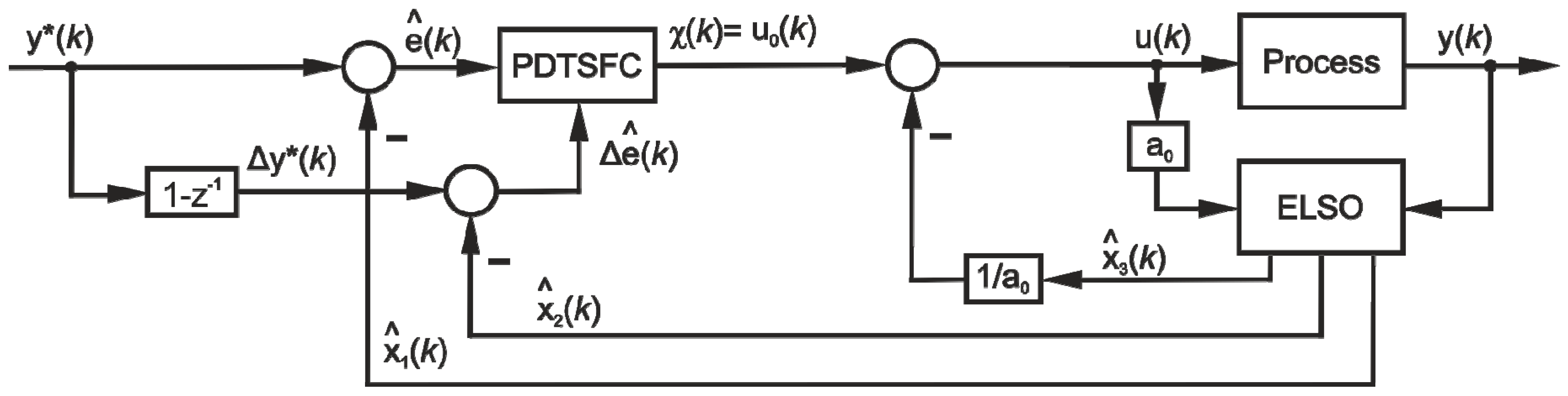 Energies 12 01548 g003