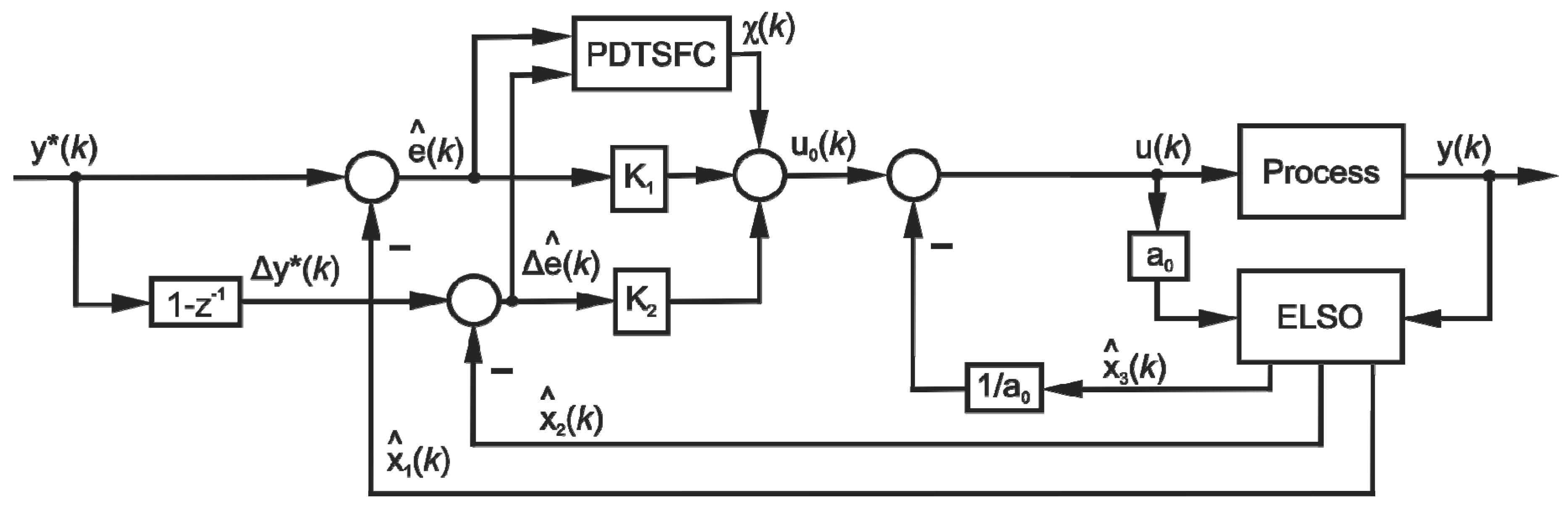 Energies 12 01548 g004