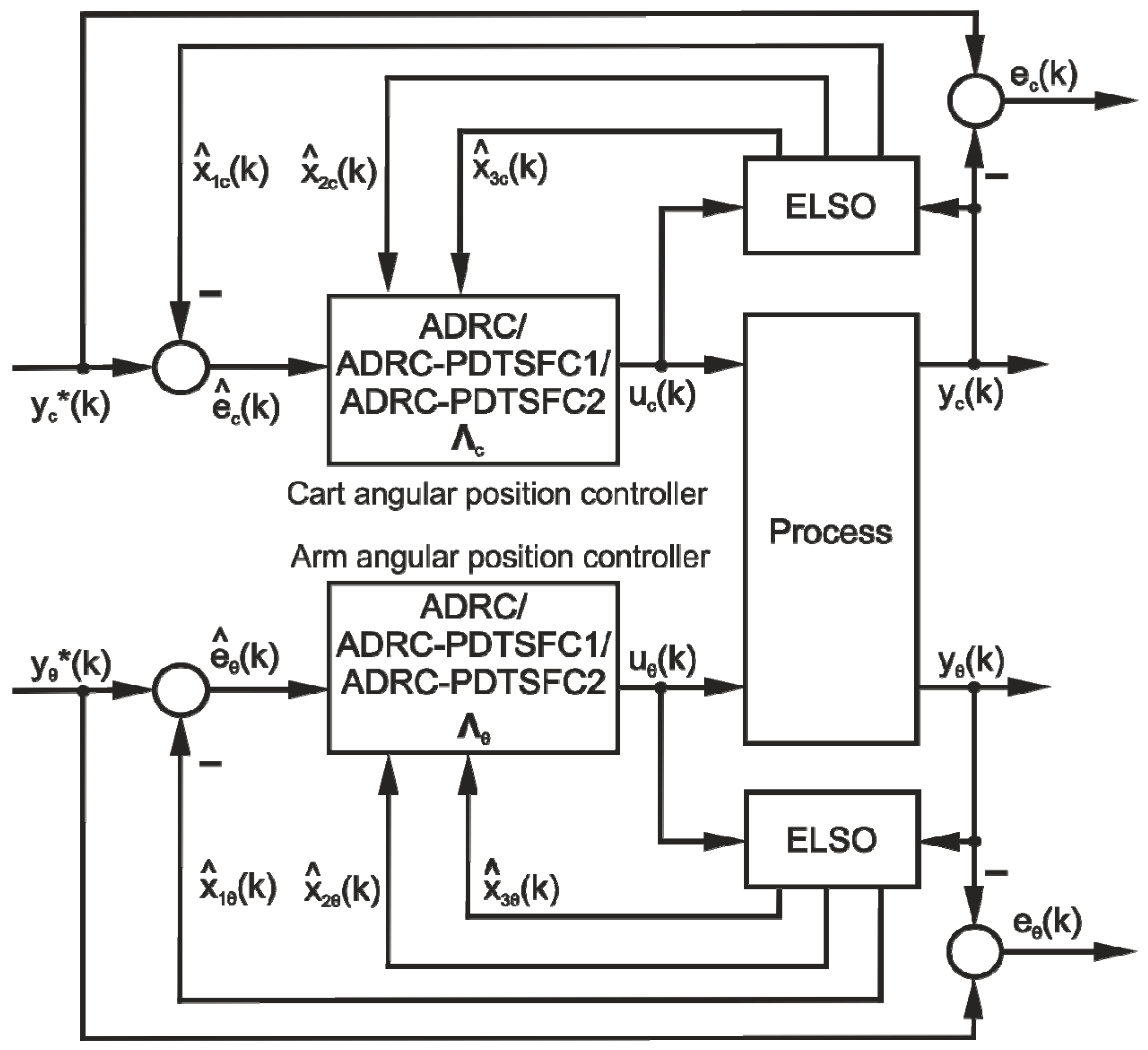 Energies 12 01548 g006
