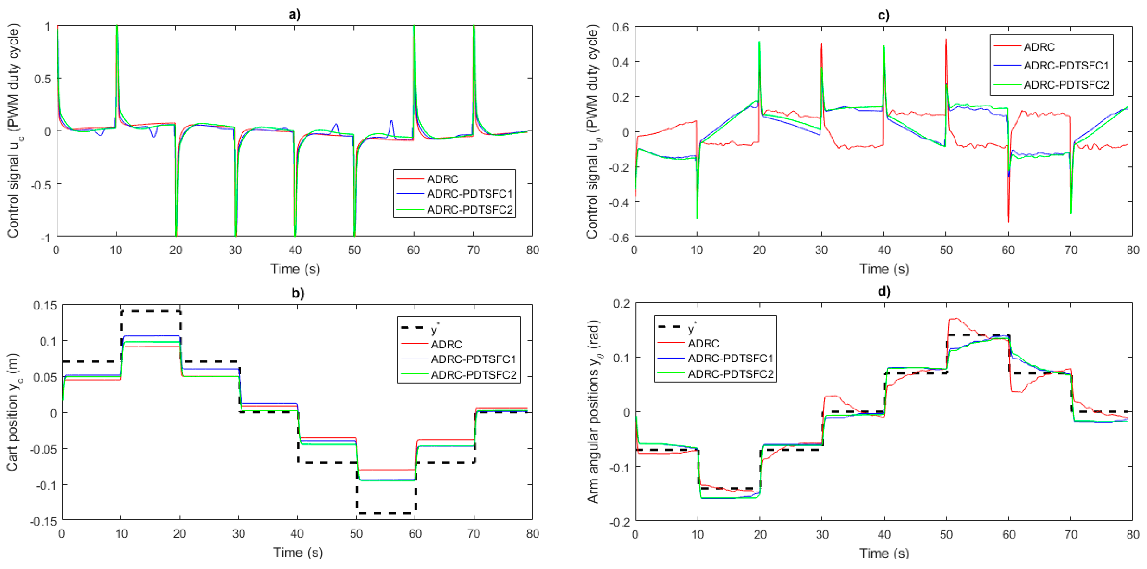 Energies 12 01548 g007