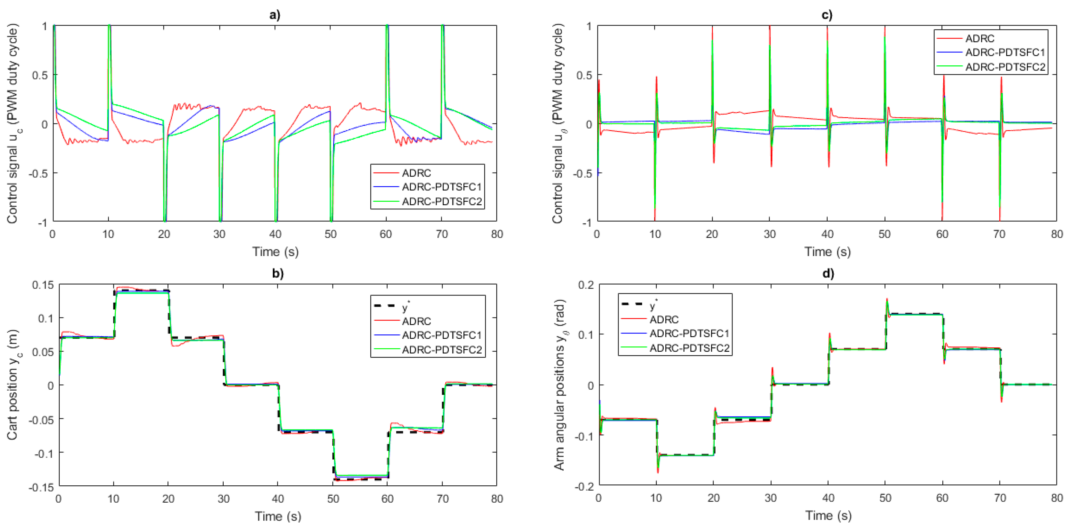 Energies 12 01548 g008