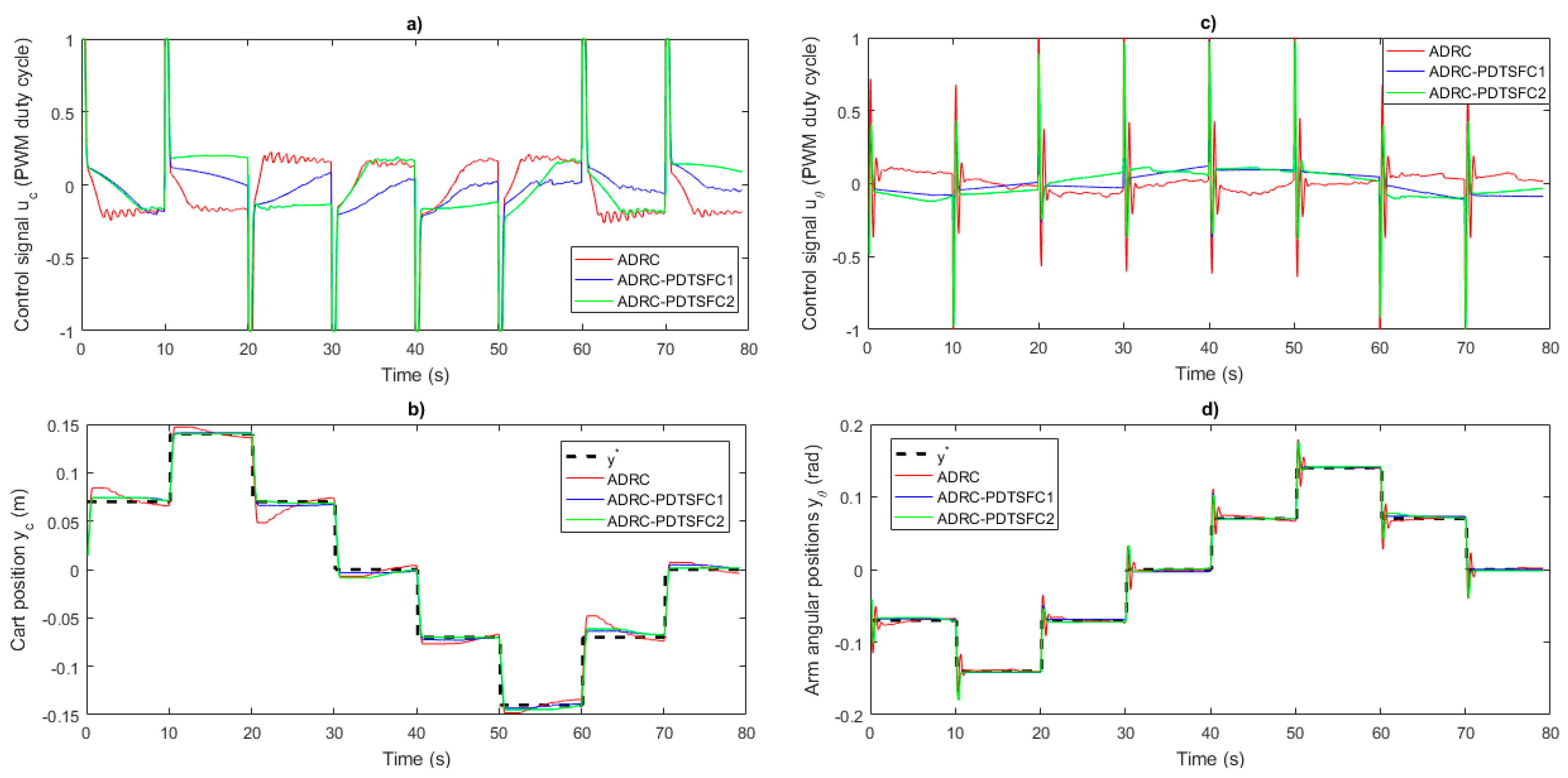 Energies 12 01548 g009