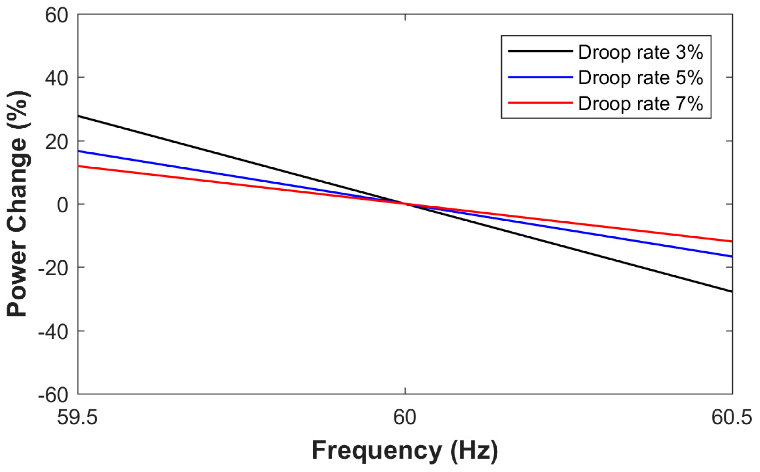 Energies 12 01550 g001 Energies 12 01550 g001