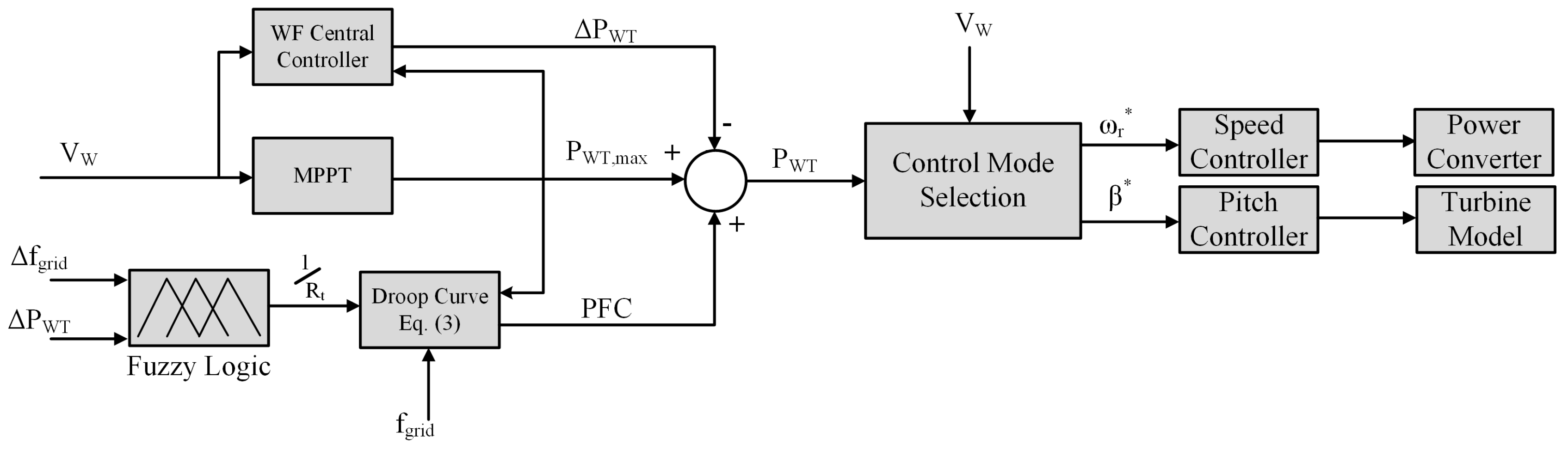 Energies 12 01550 g002 Energies 12 01550 g002