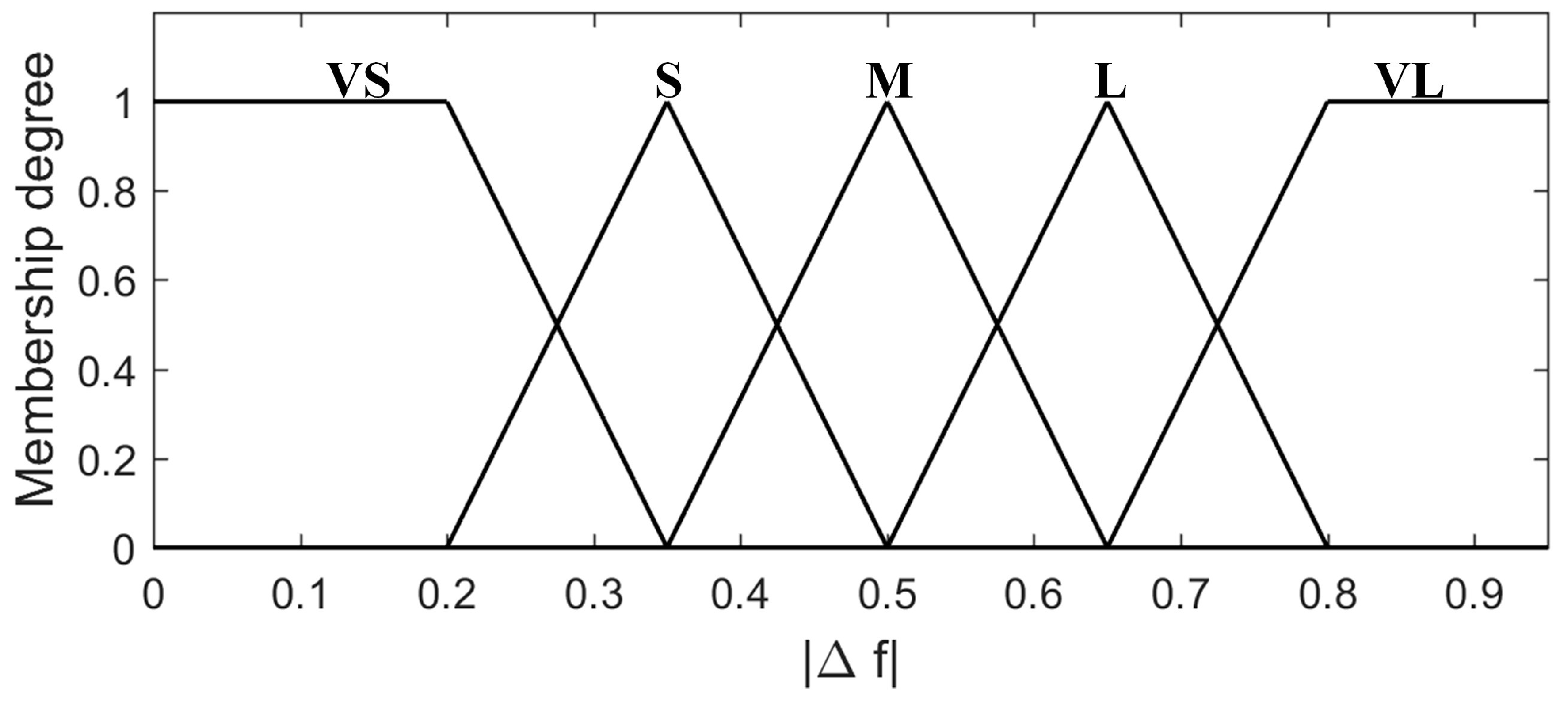 Energies 12 01550 g003 Energies 12 01550 g003