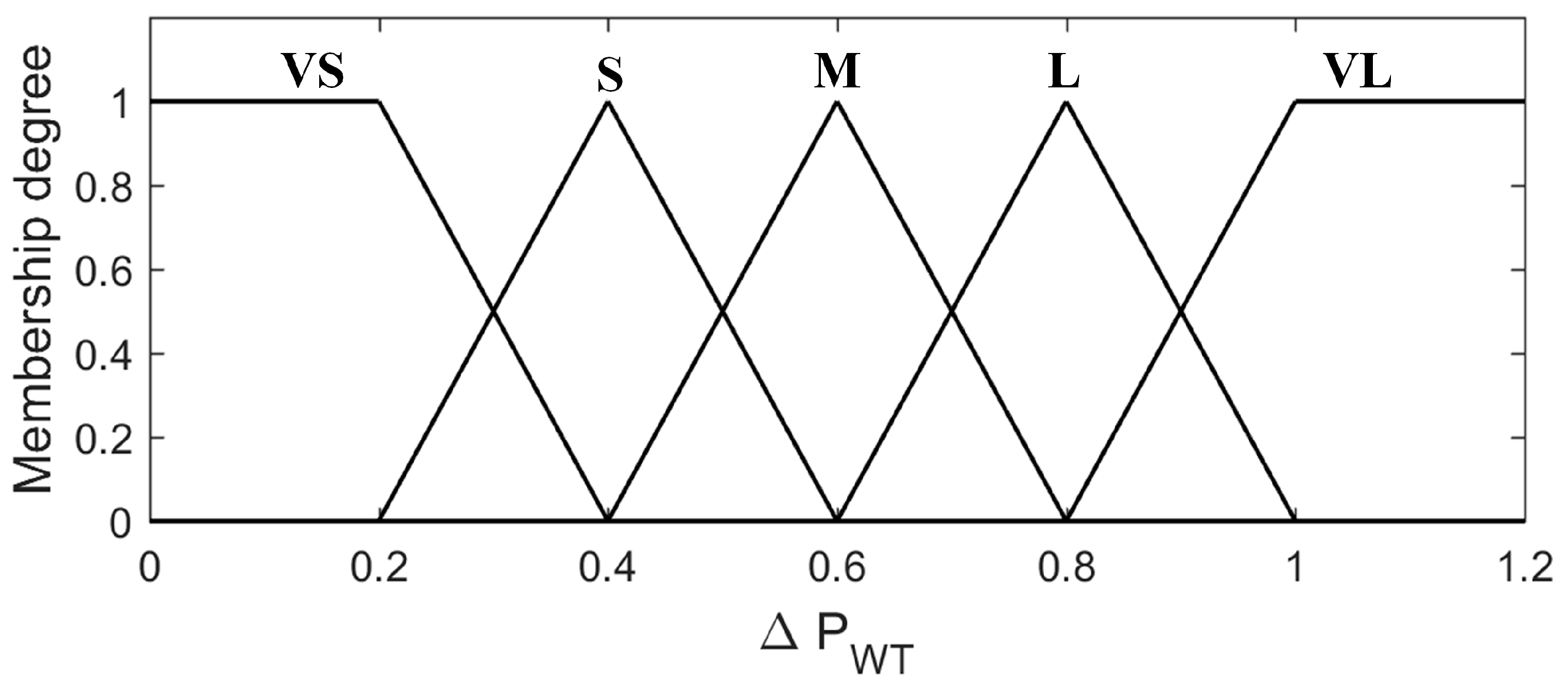 Energies 12 01550 g004 Energies 12 01550 g004