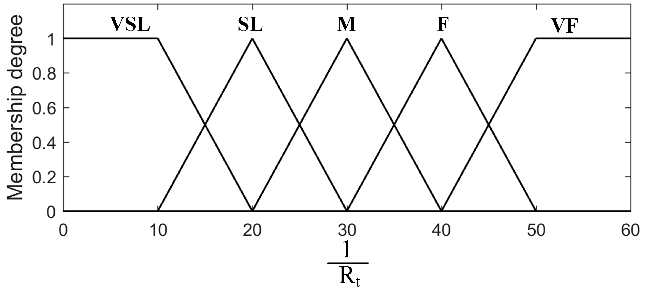 Energies 12 01550 g005 Energies 12 01550 g005