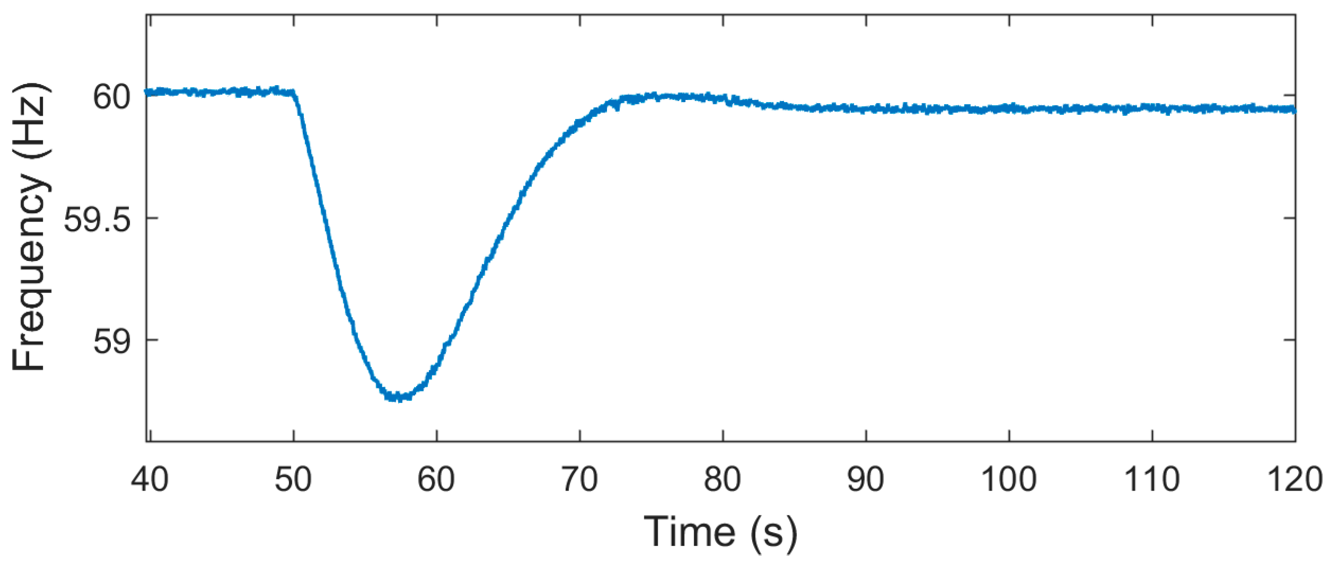 Energies 12 01550 g007 Energies 12 01550 g007