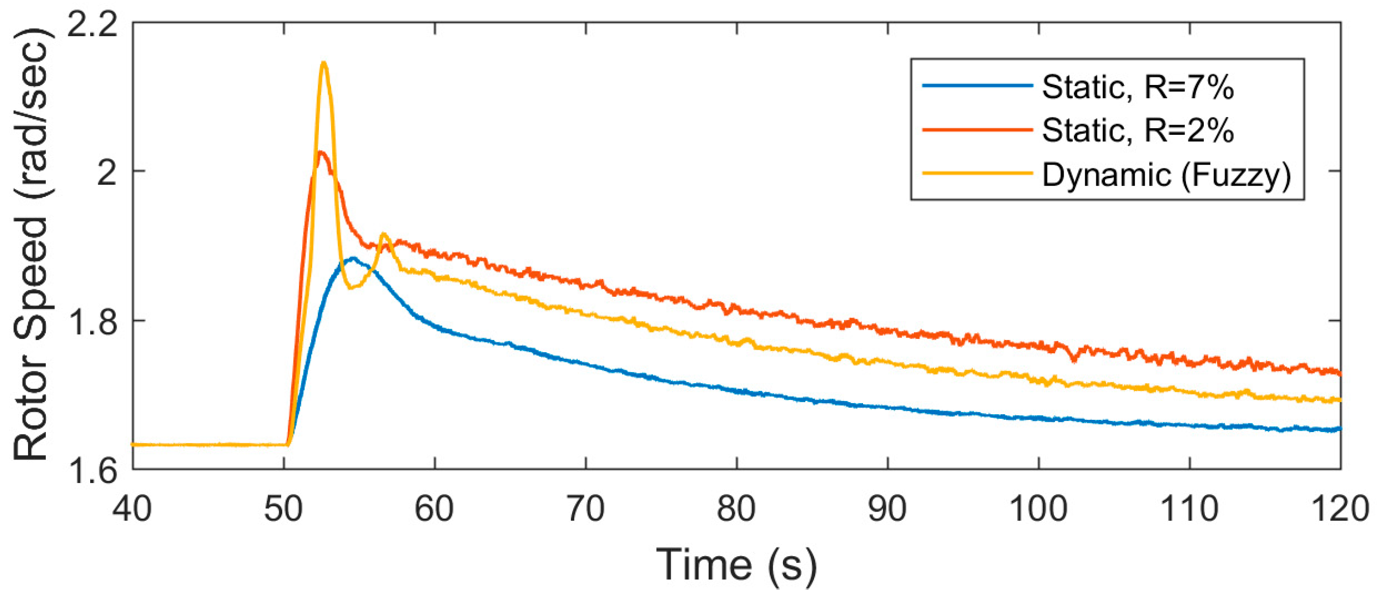 Energies 12 01550 g010 Energies 12 01550 g010