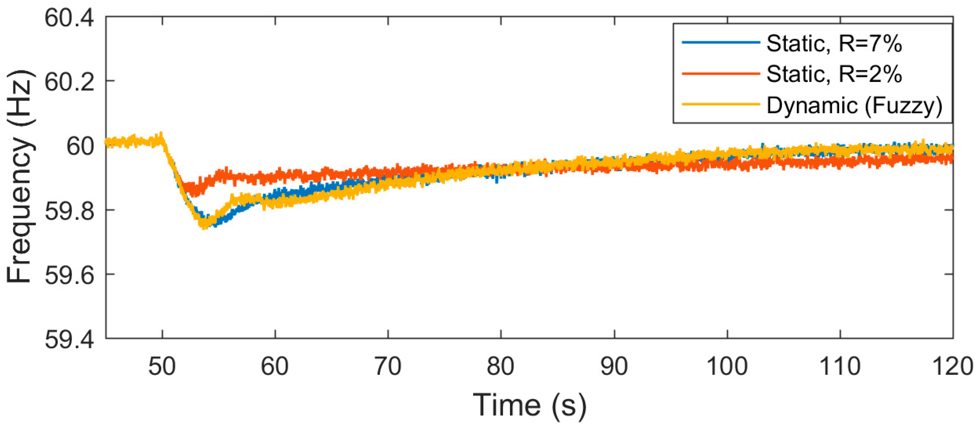 Energies 12 01550 g012 Energies 12 01550 g012