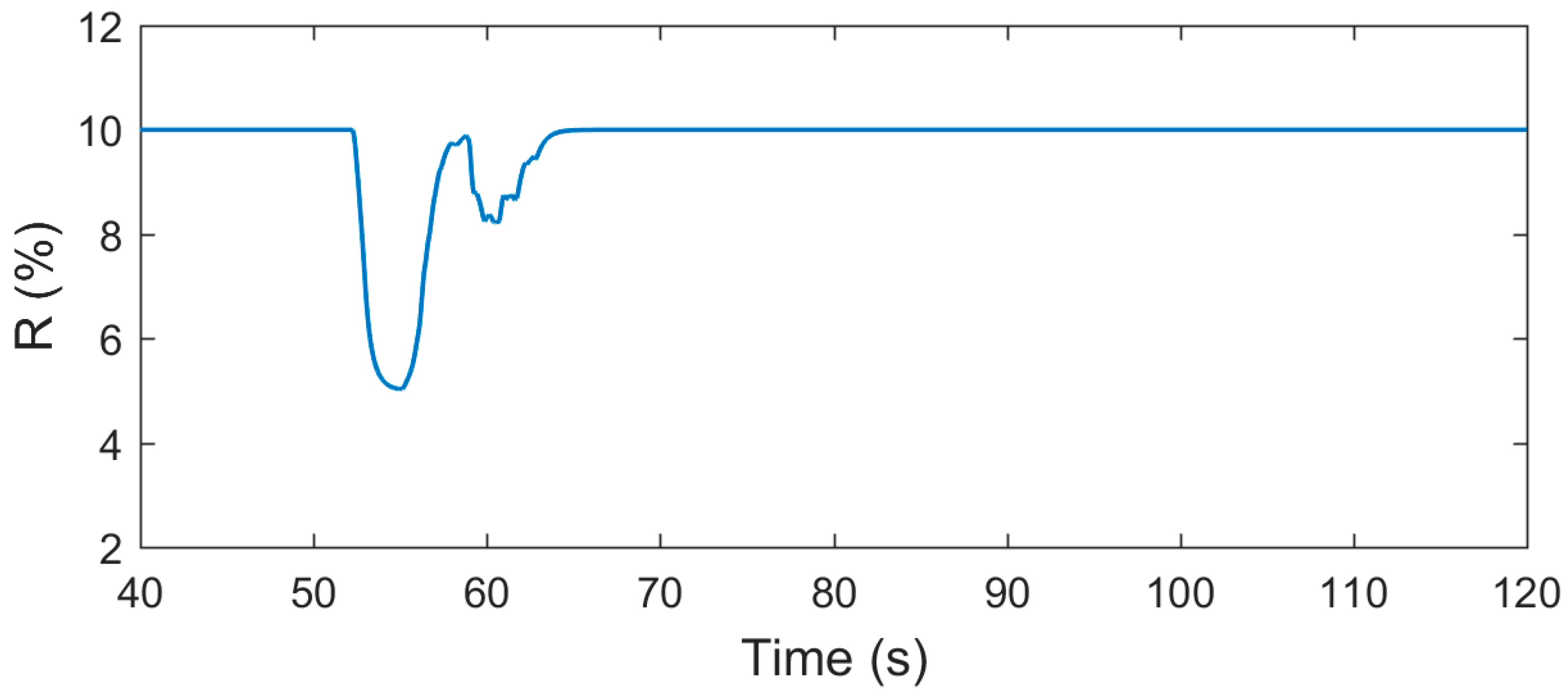 Energies 12 01550 g013 Energies 12 01550 g013