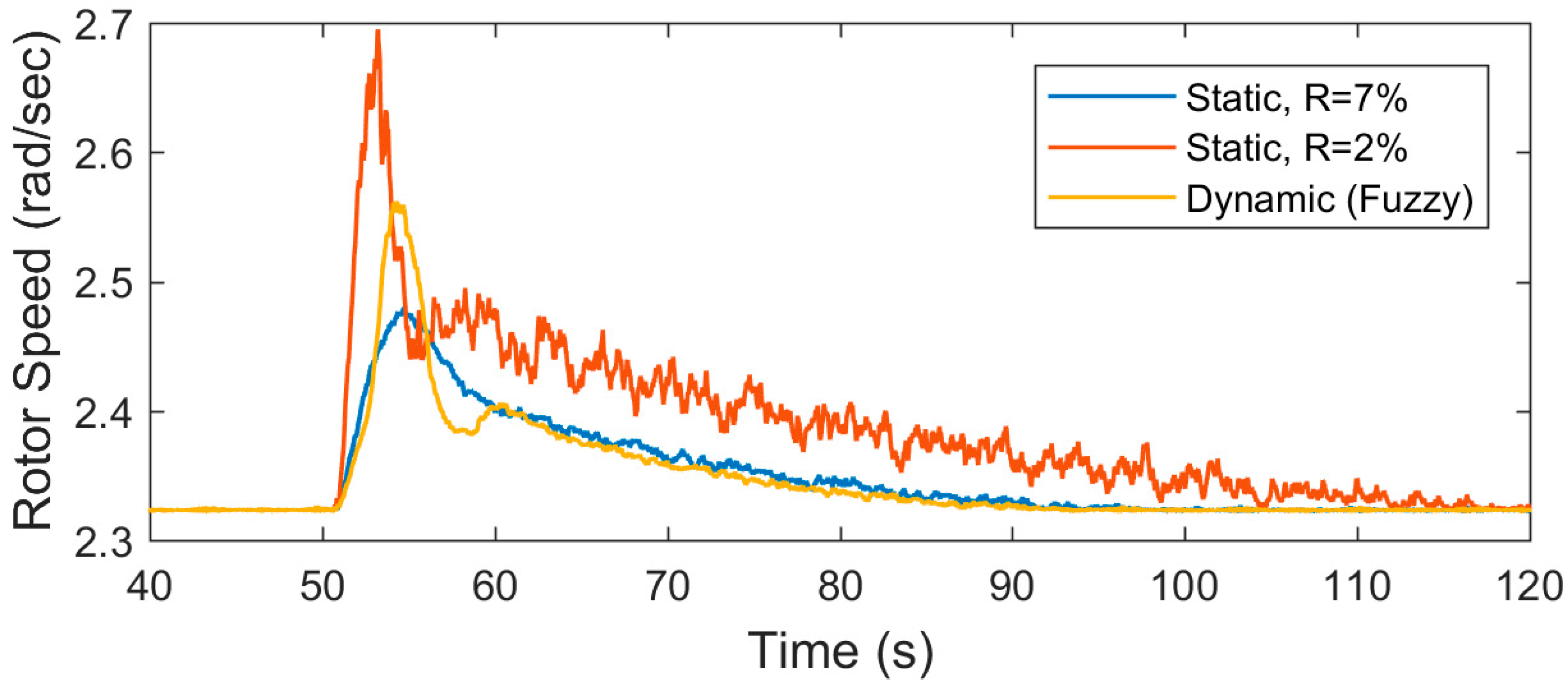 Energies 12 01550 g014 Energies 12 01550 g014