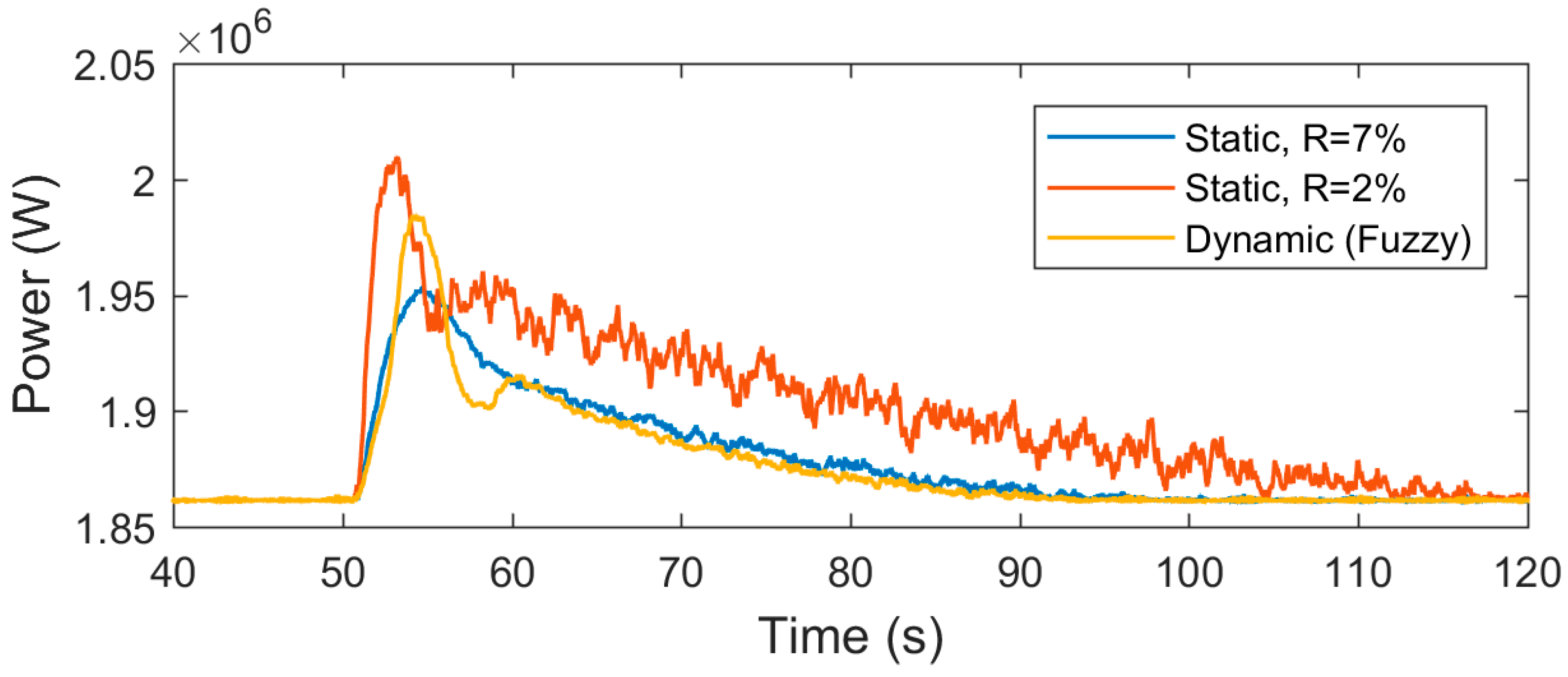 Energies 12 01550 g015 Energies 12 01550 g015