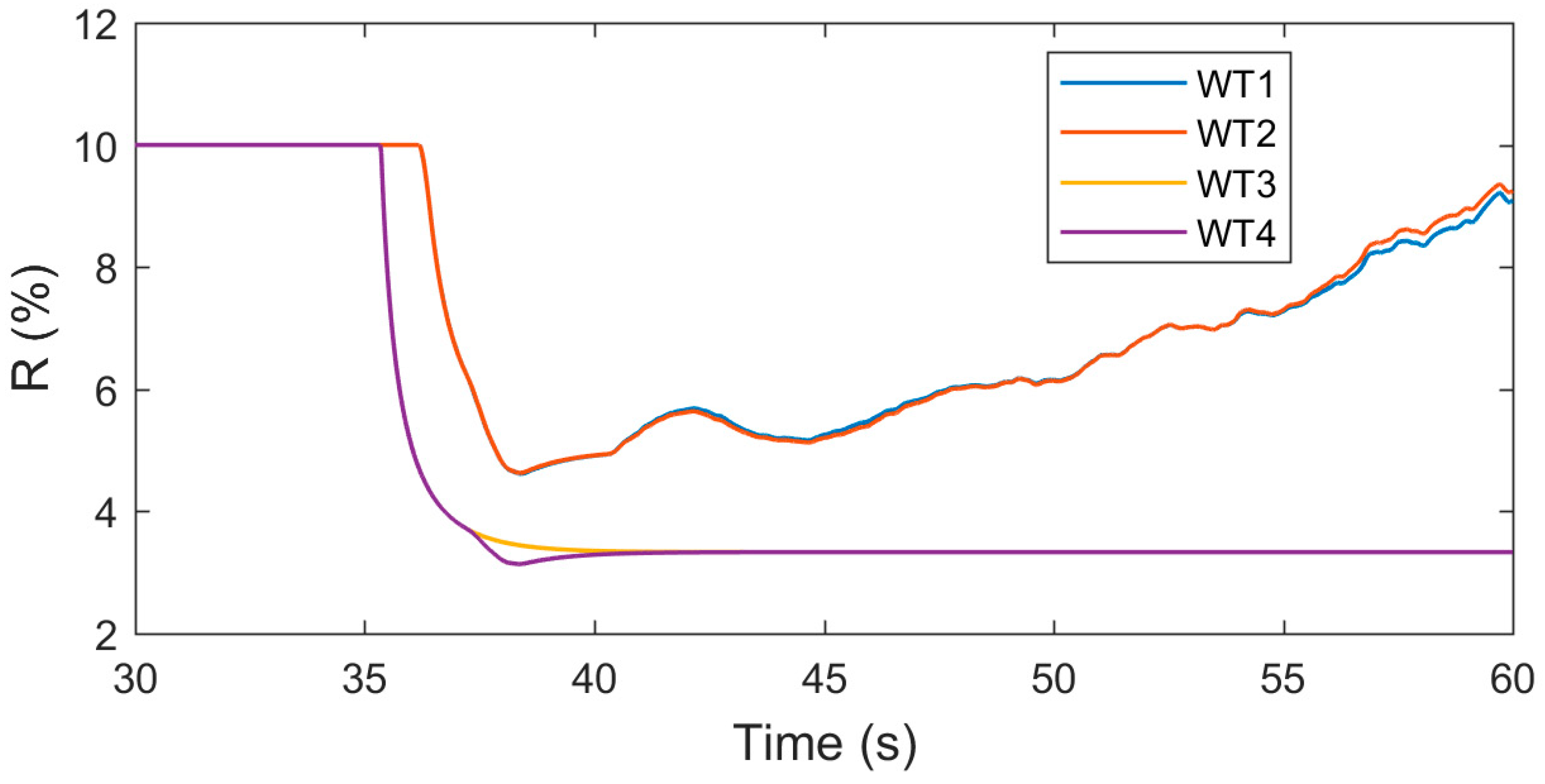 Energies 12 01550 g017 Energies 12 01550 g017